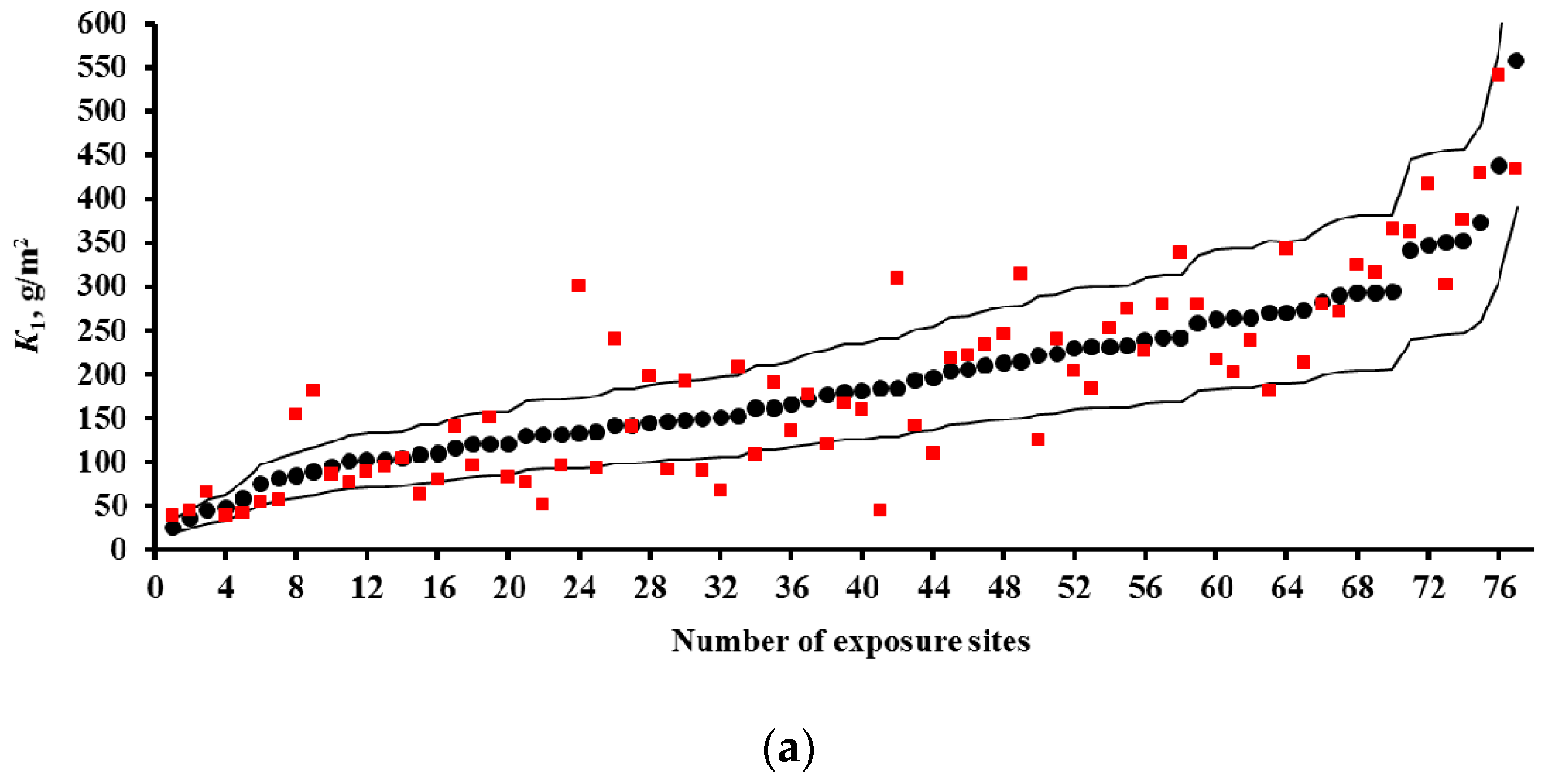 Materials 10 00422 g003a