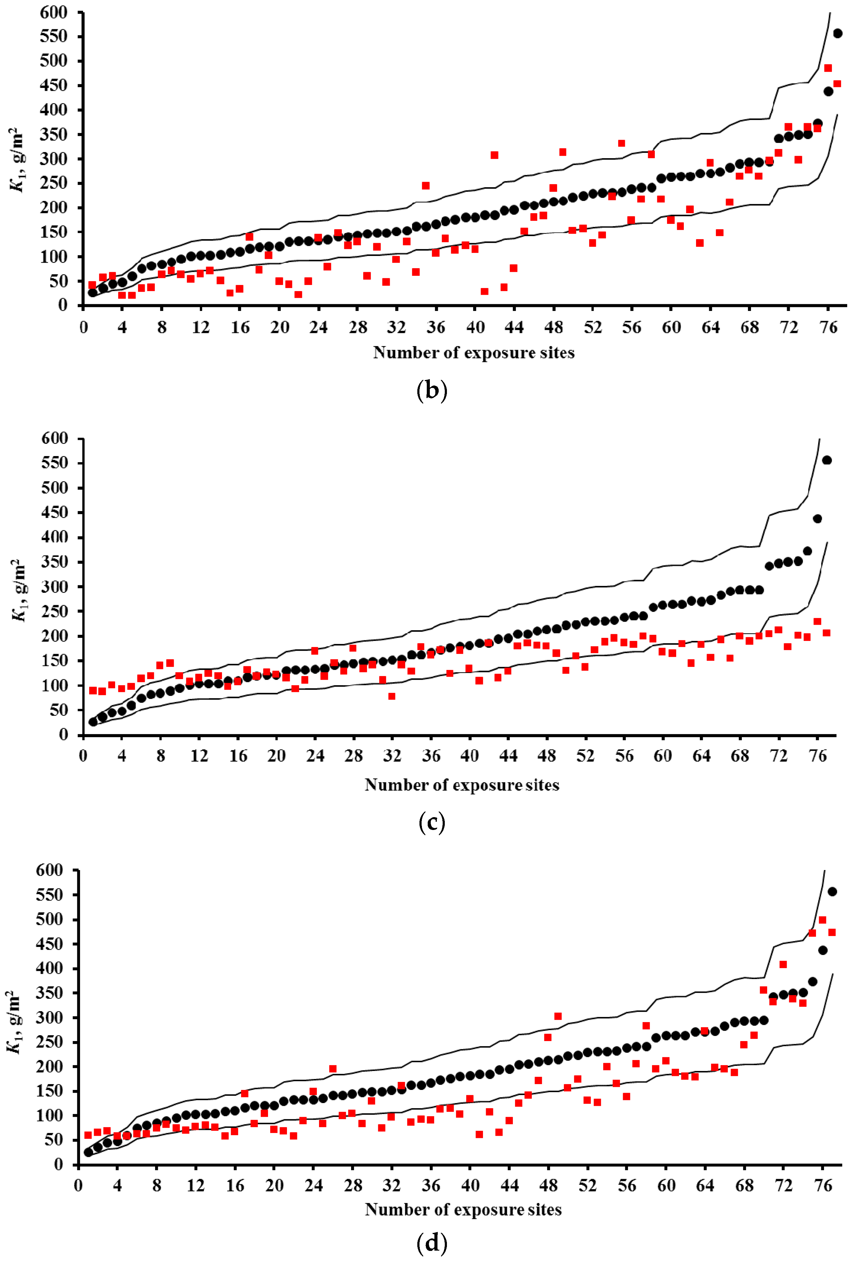 Materials 10 00422 g003b
