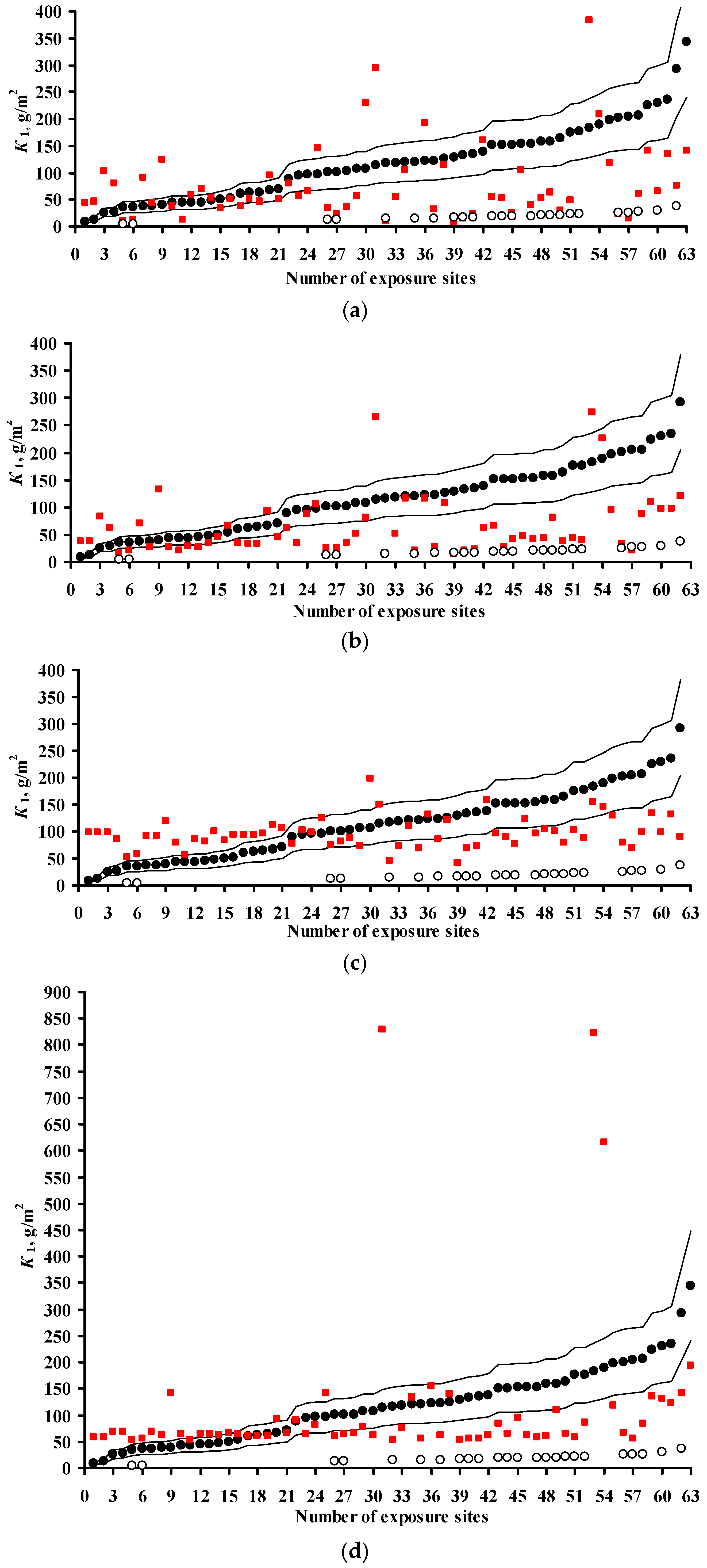 Materials 10 00422 g004a