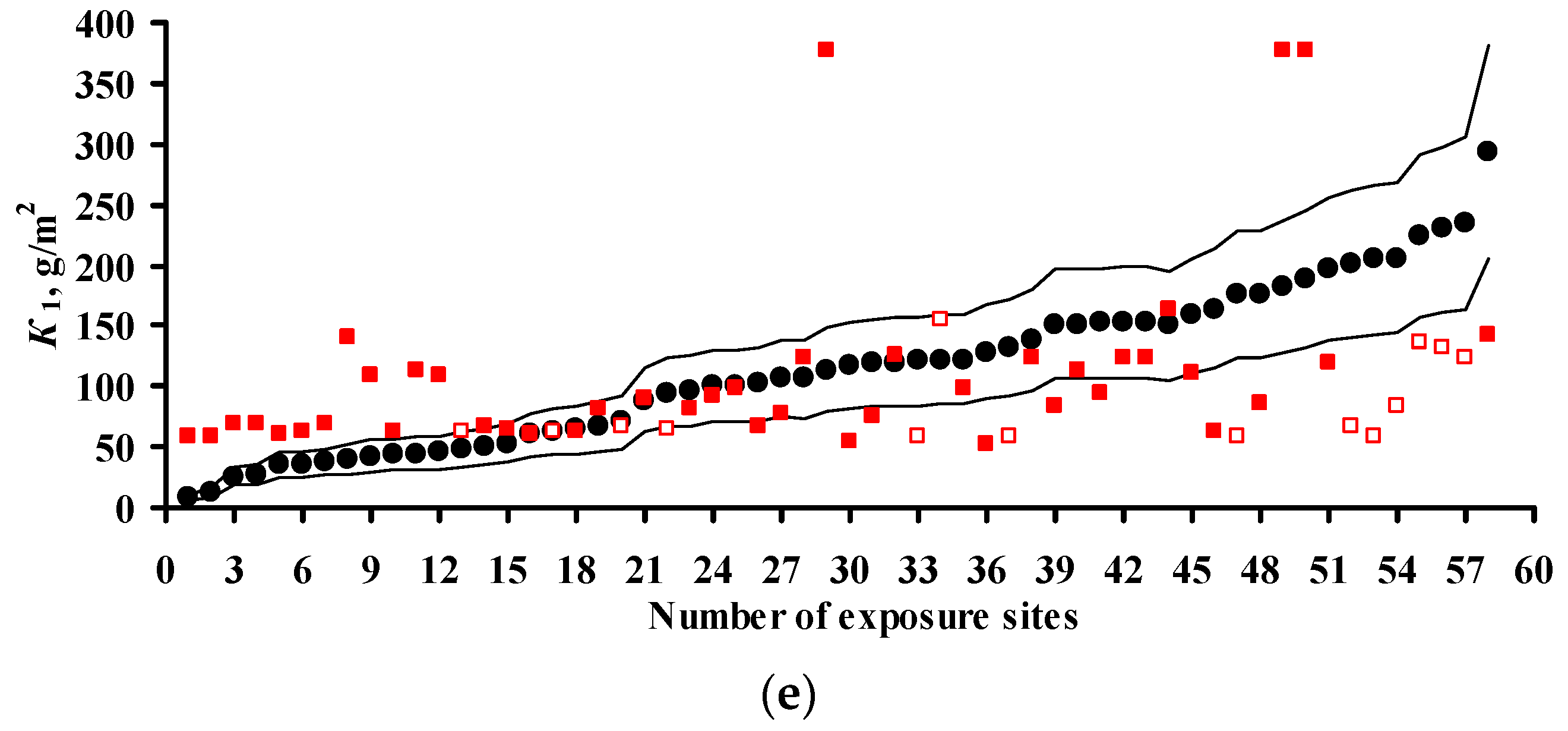 Materials 10 00422 g004b