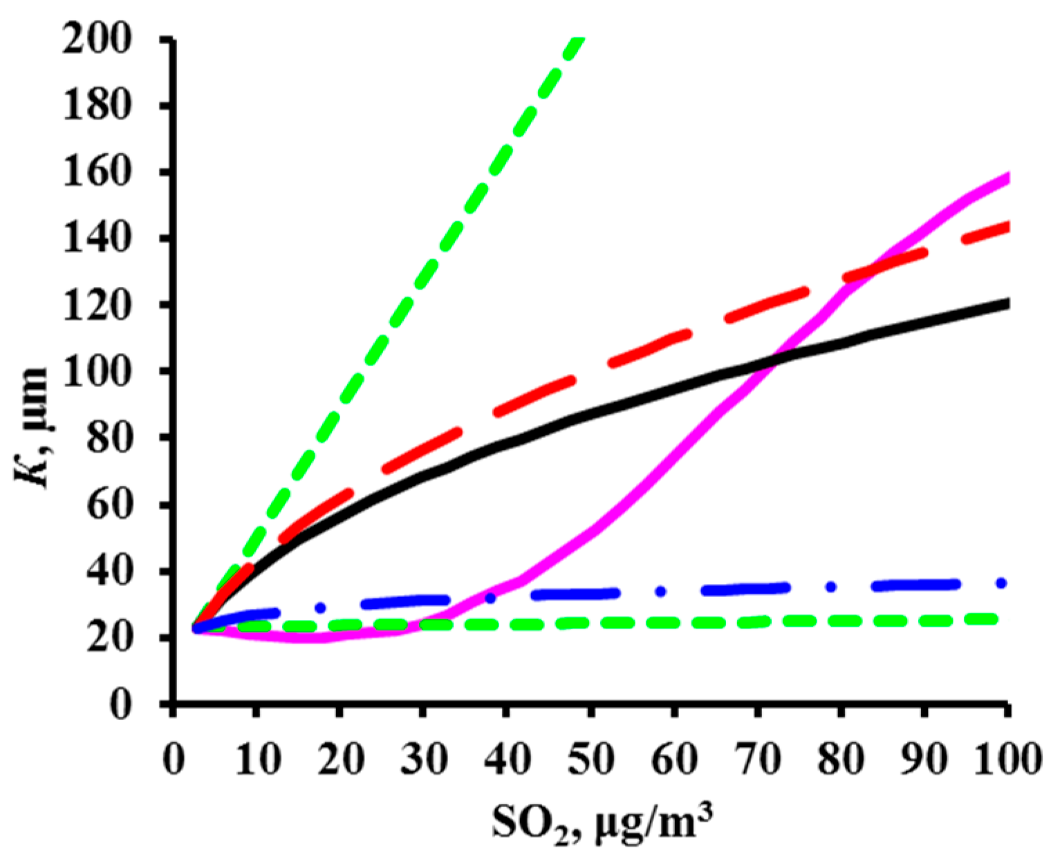 Materials 10 00422 g006