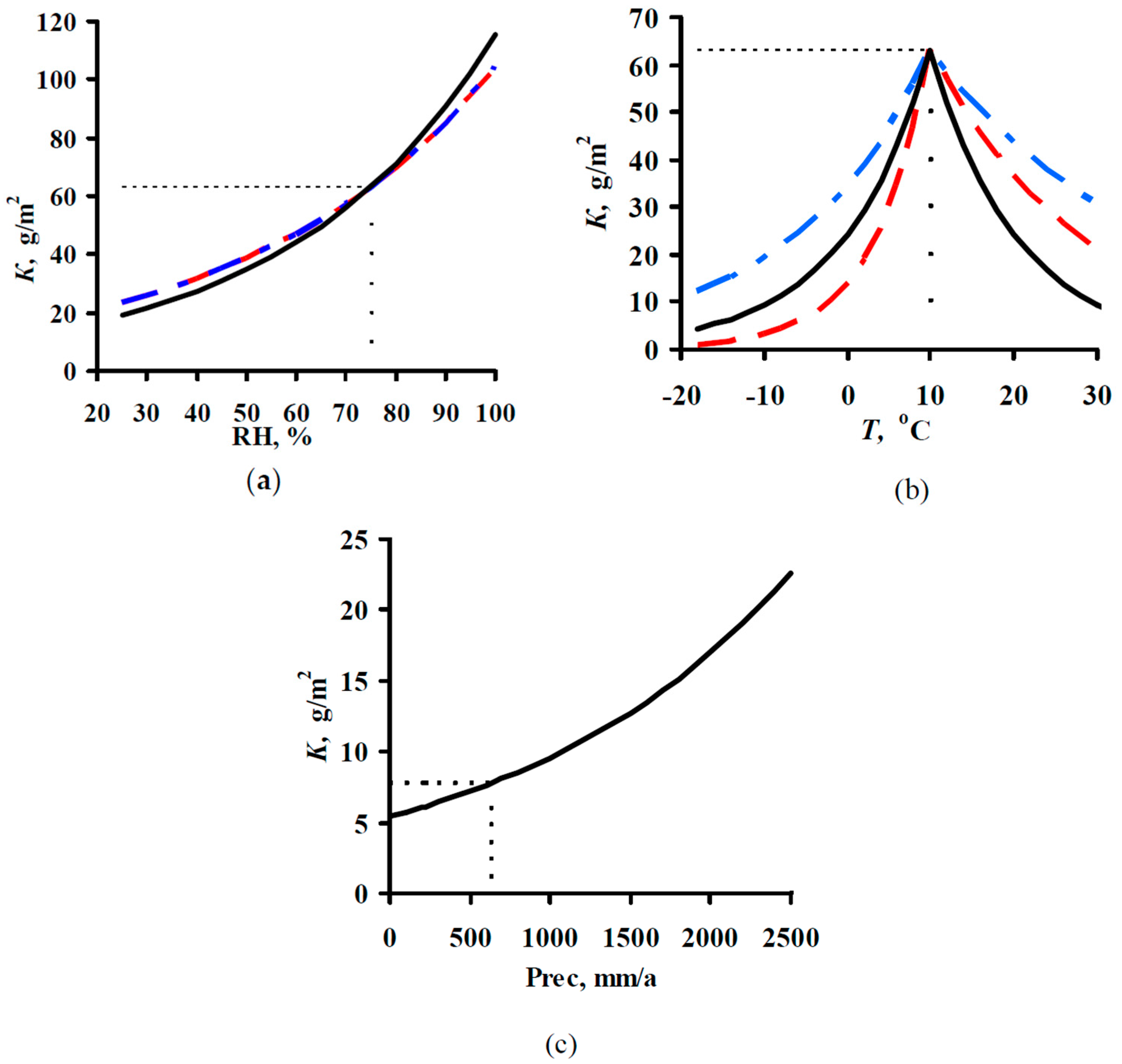 Materials 10 00422 g007