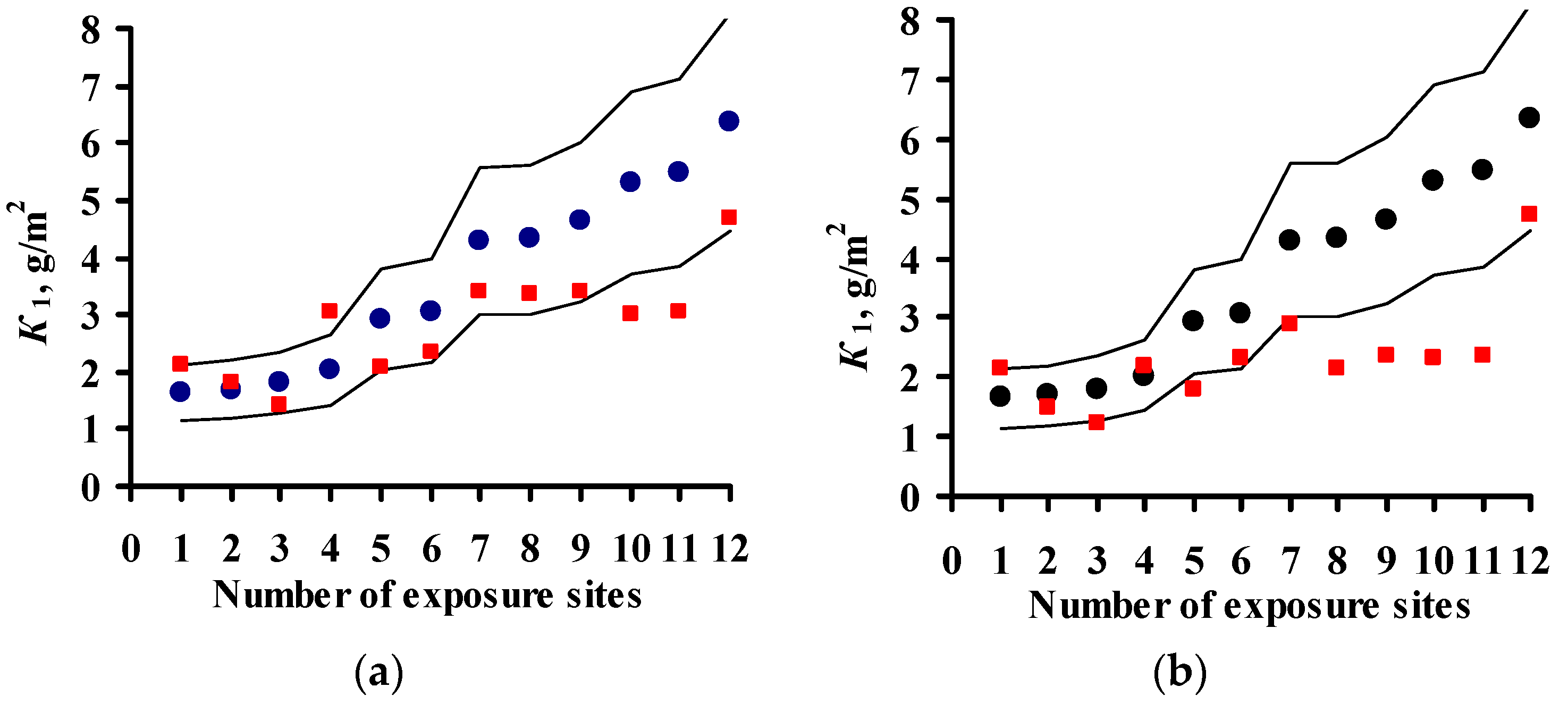 Materials 10 00422 g010a