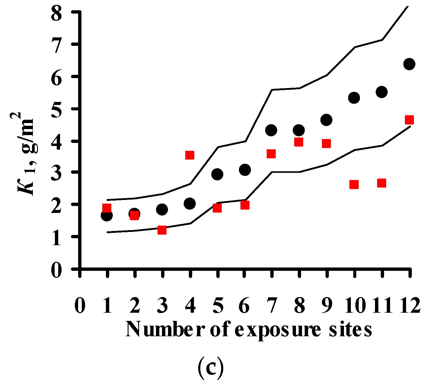 Materials 10 00422 g010b