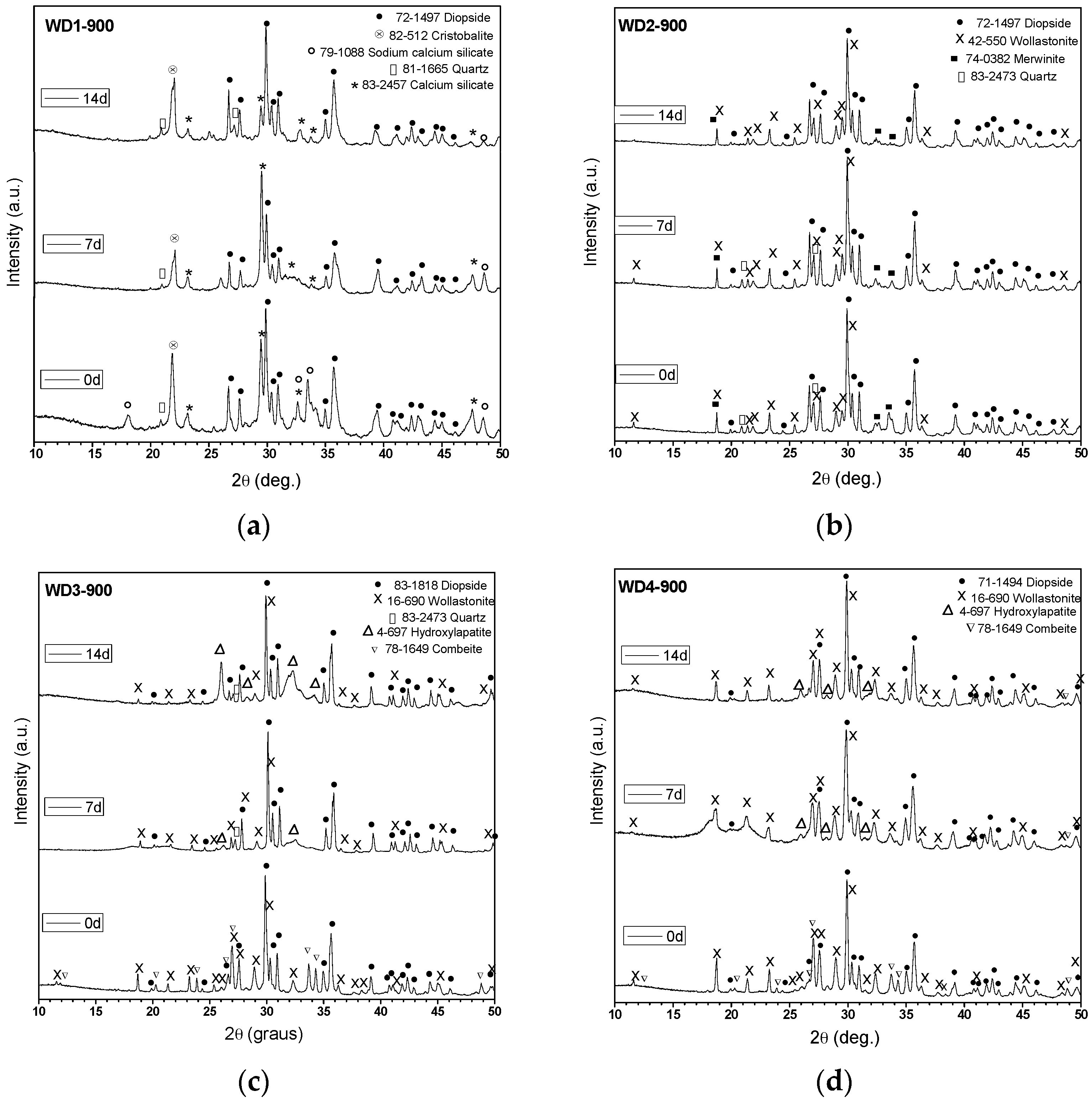 Materials 10 00425 g001a