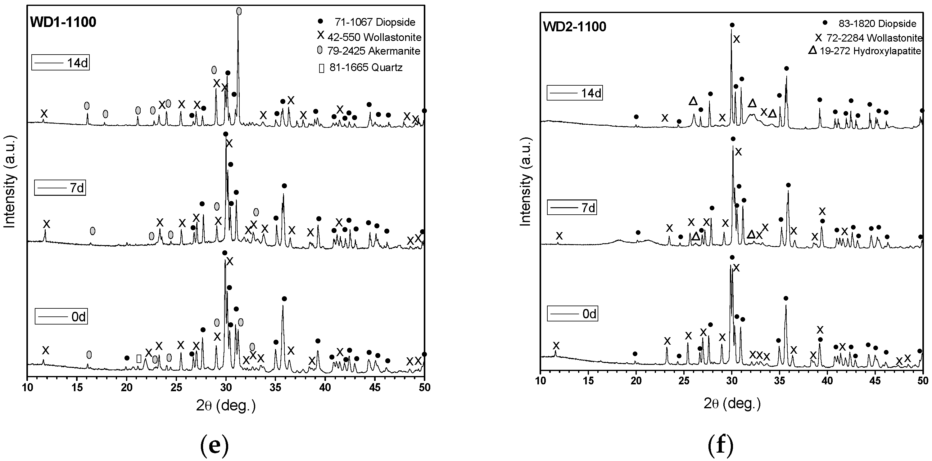 Materials 10 00425 g001b