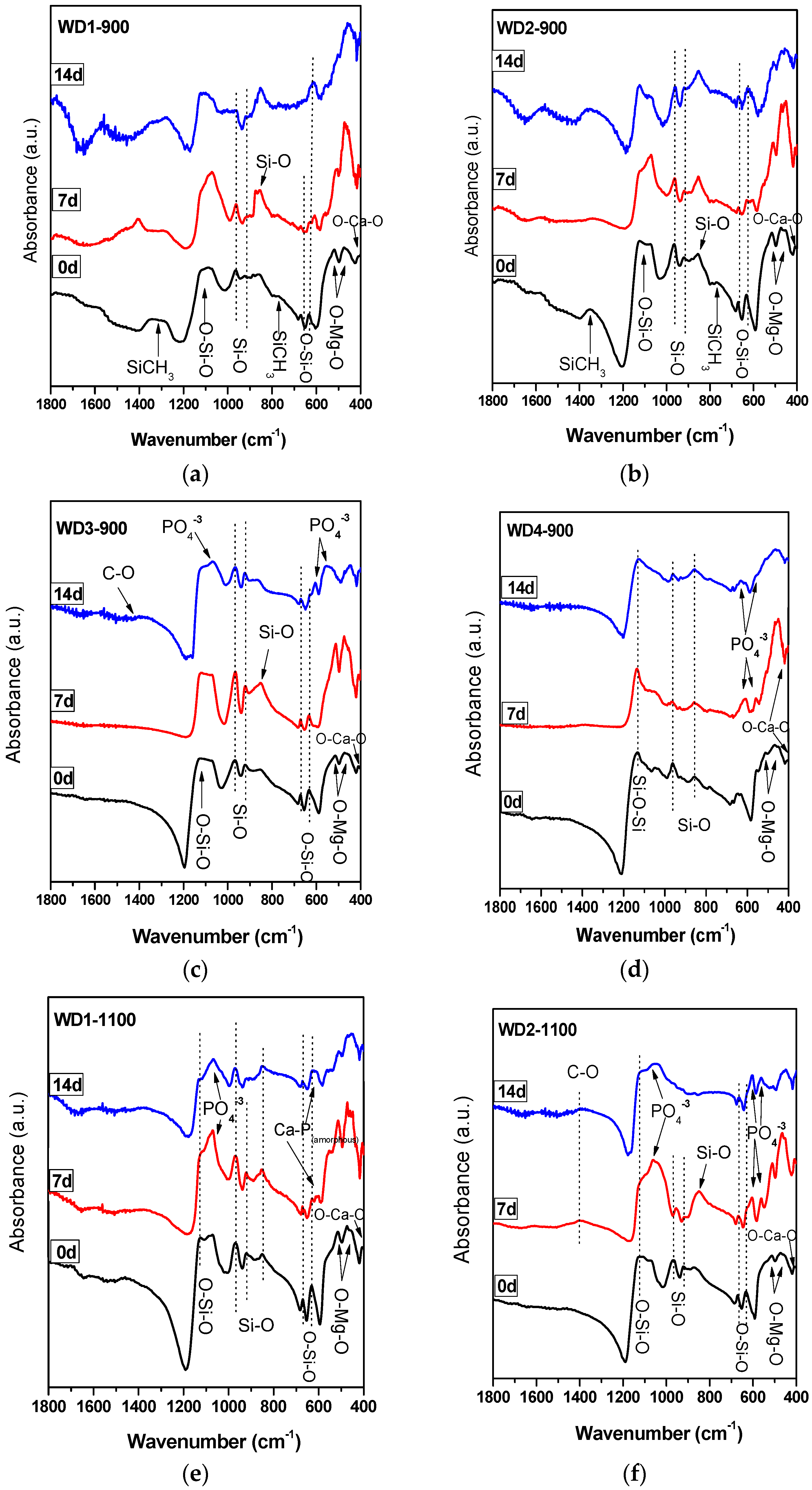 Materials 10 00425 g002