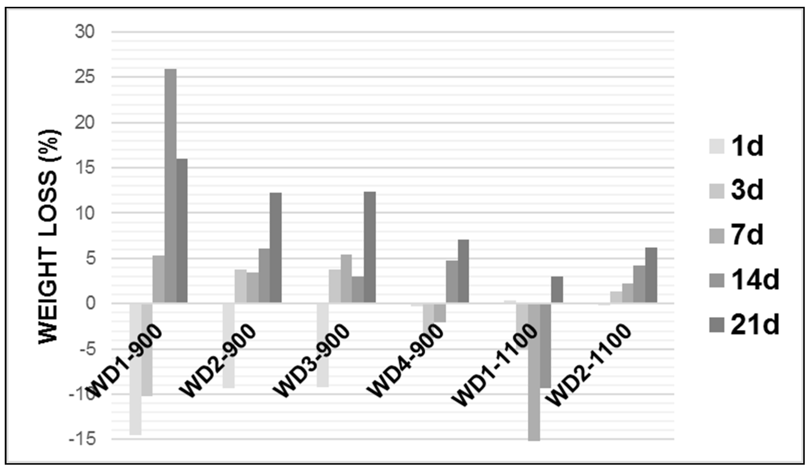 Materials 10 00425 g004