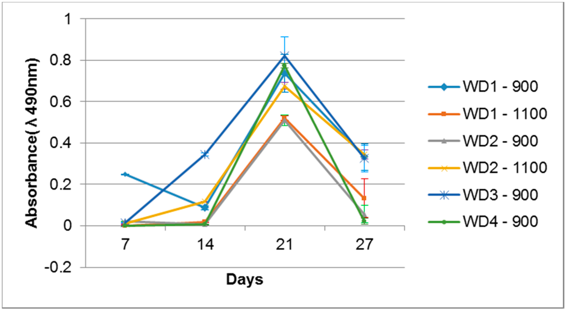 Materials 10 00425 g008