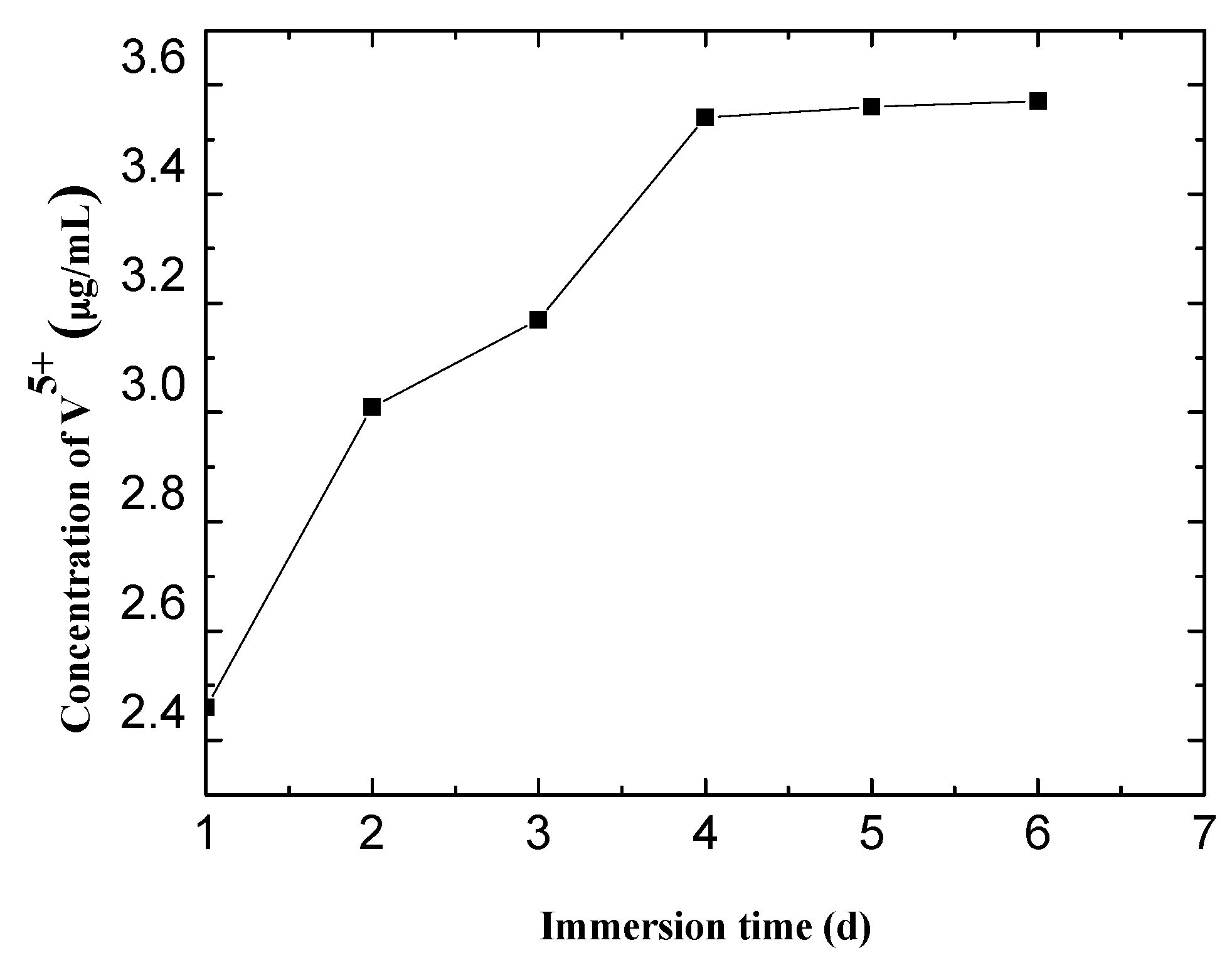 Materials 10 00426 g005