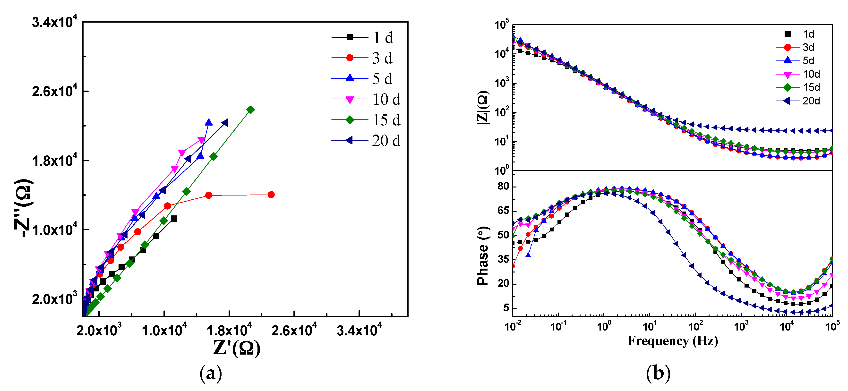 Materials 10 00426 g012