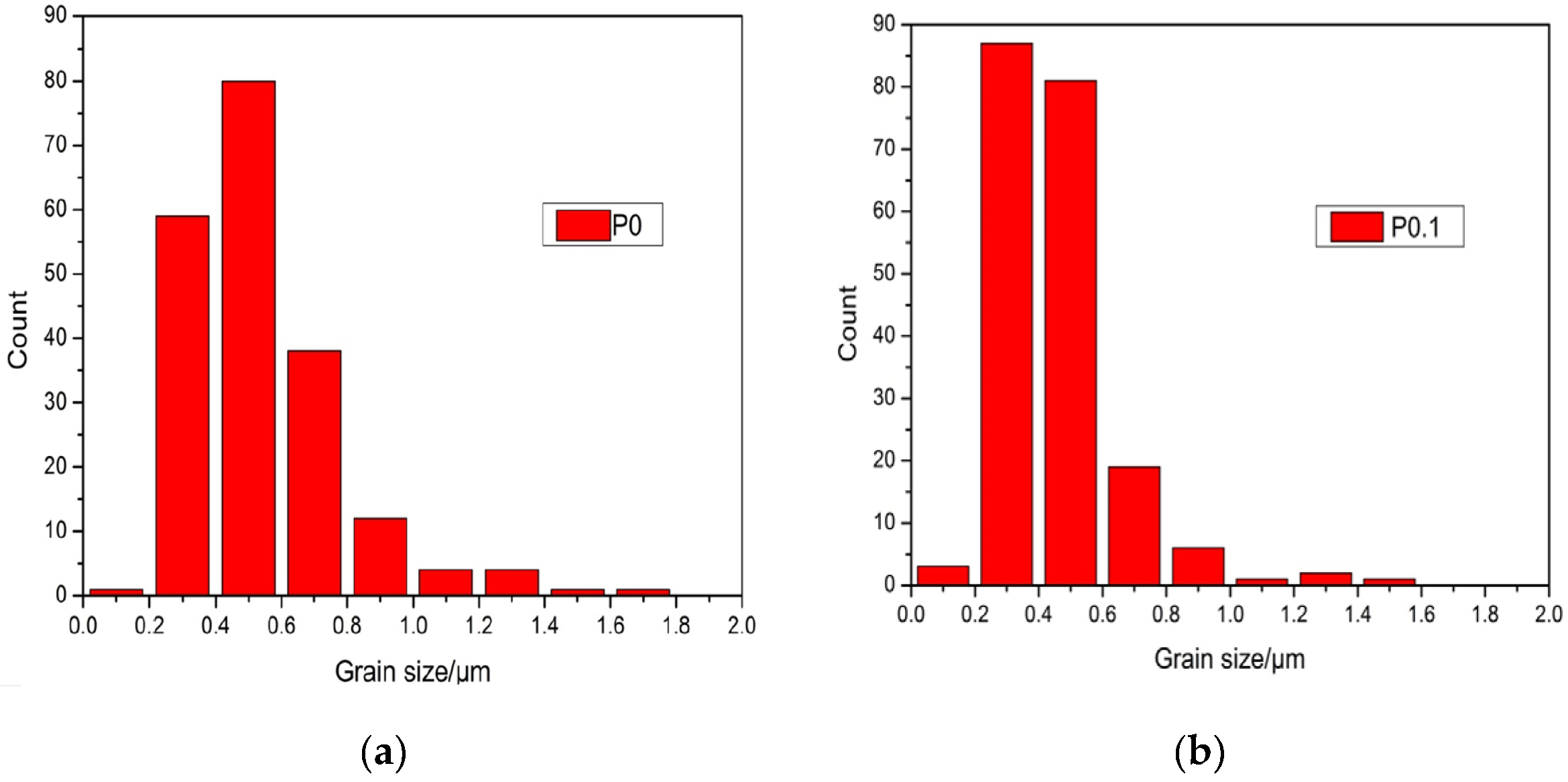Materials 10 00427 g004