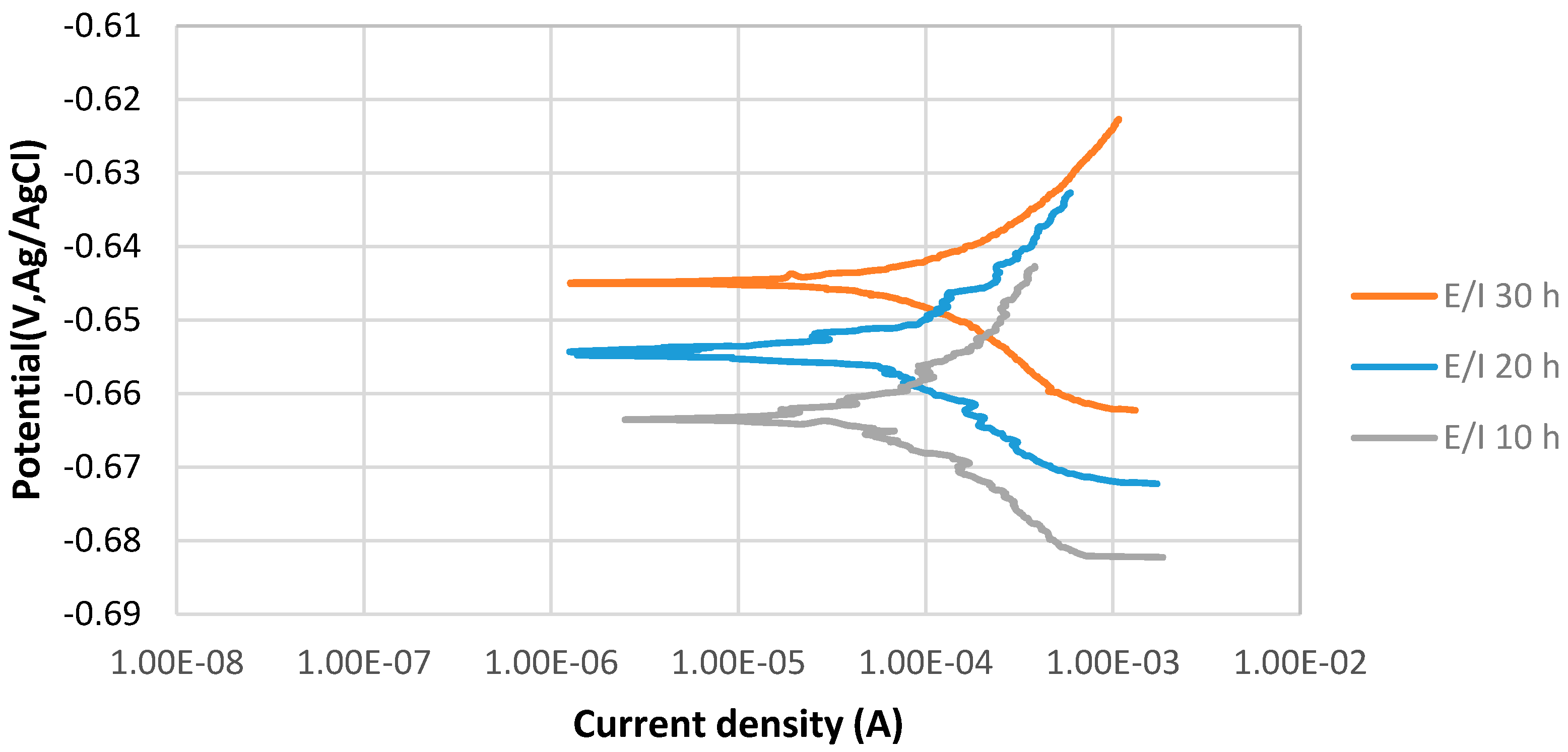 Materials 10 00430 g004