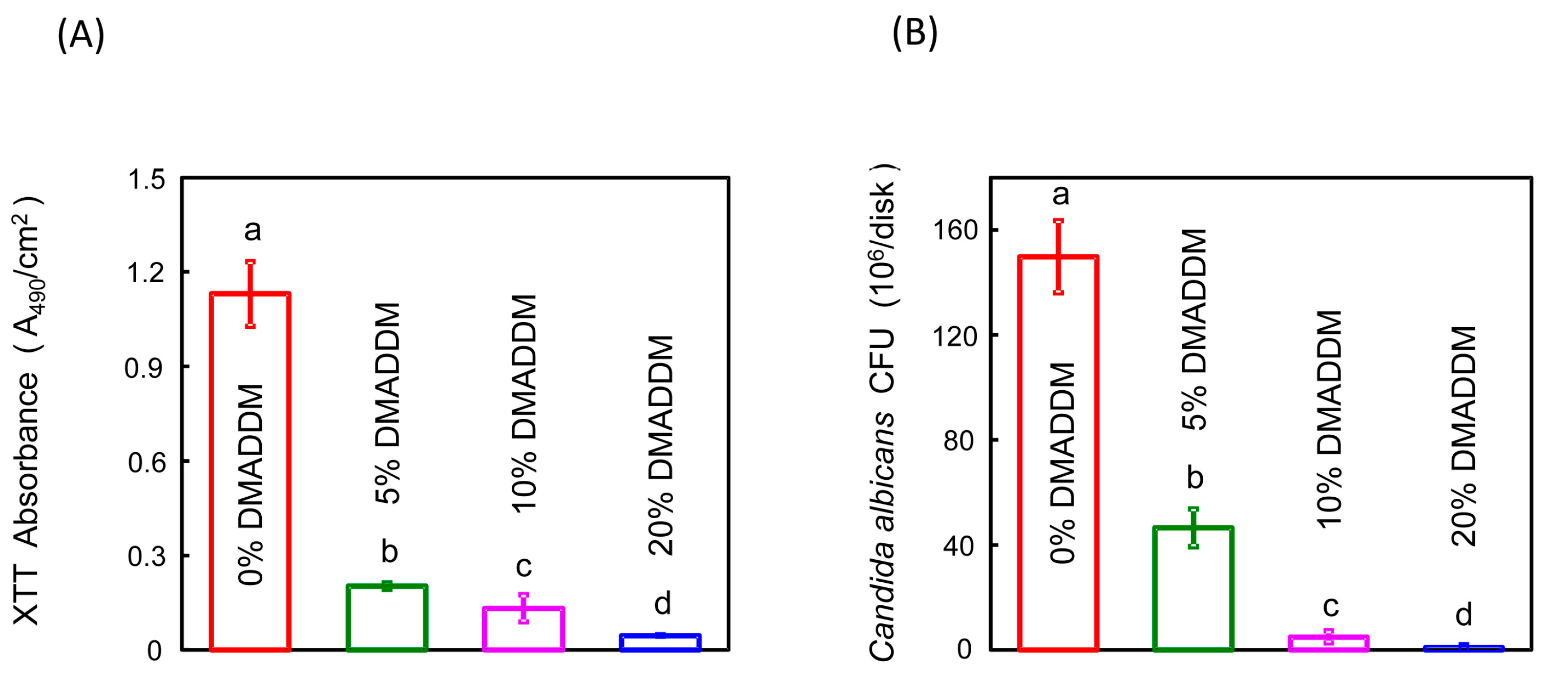Materials 10 00431 g006