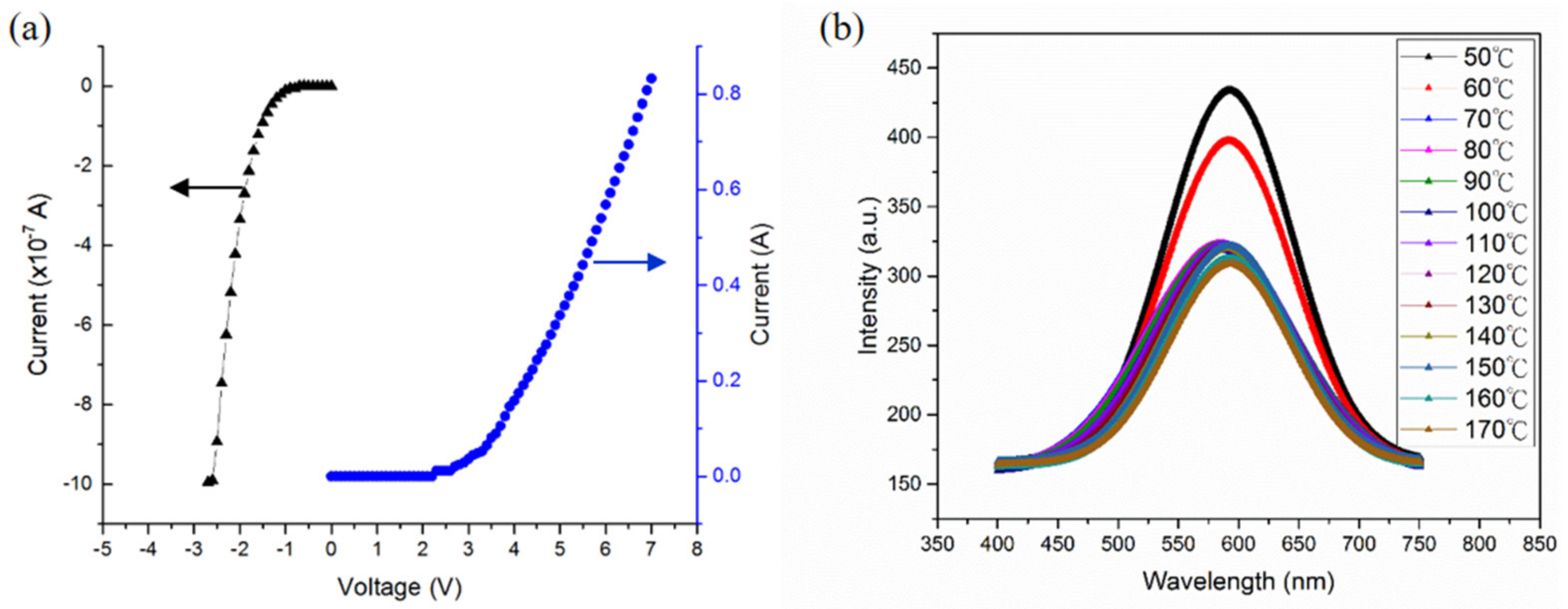 Materials 10 00432 g004a