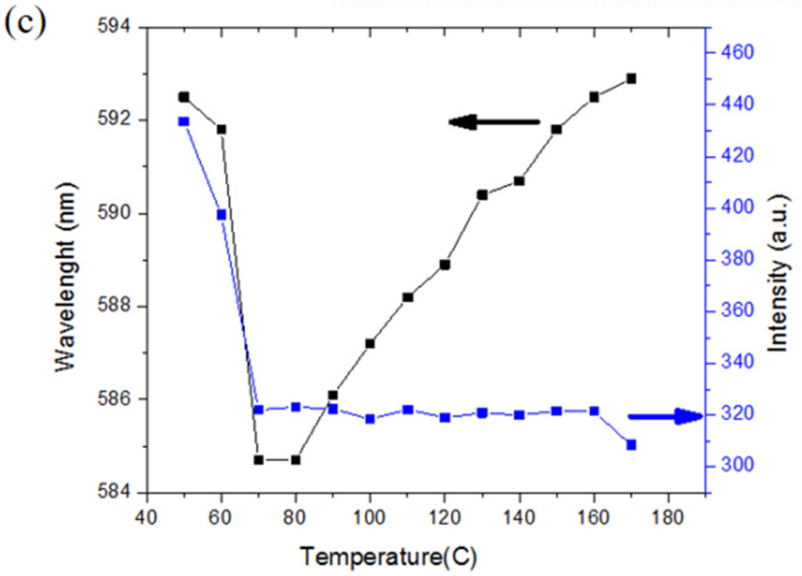 Materials 10 00432 g004b
