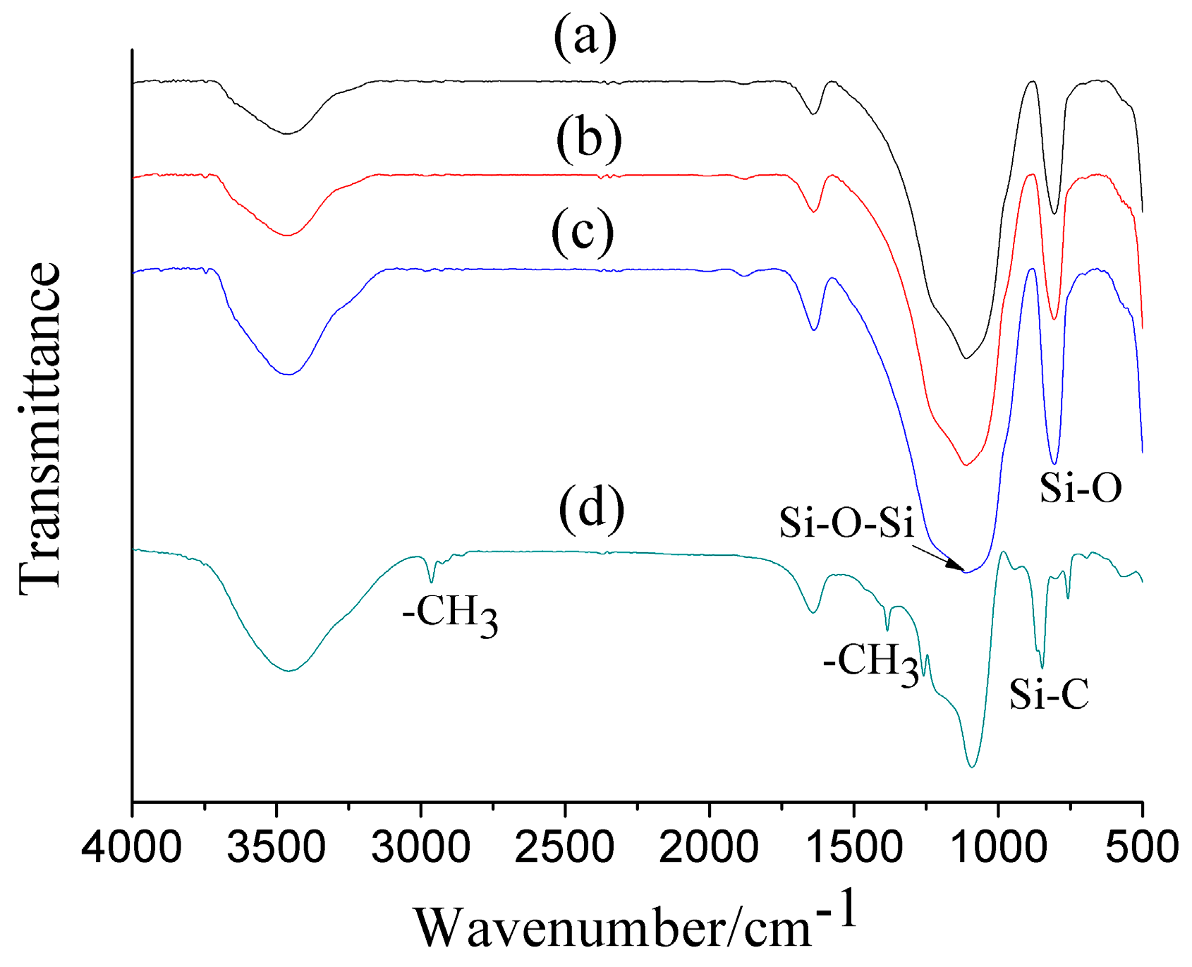 Materials 10 00435 g007