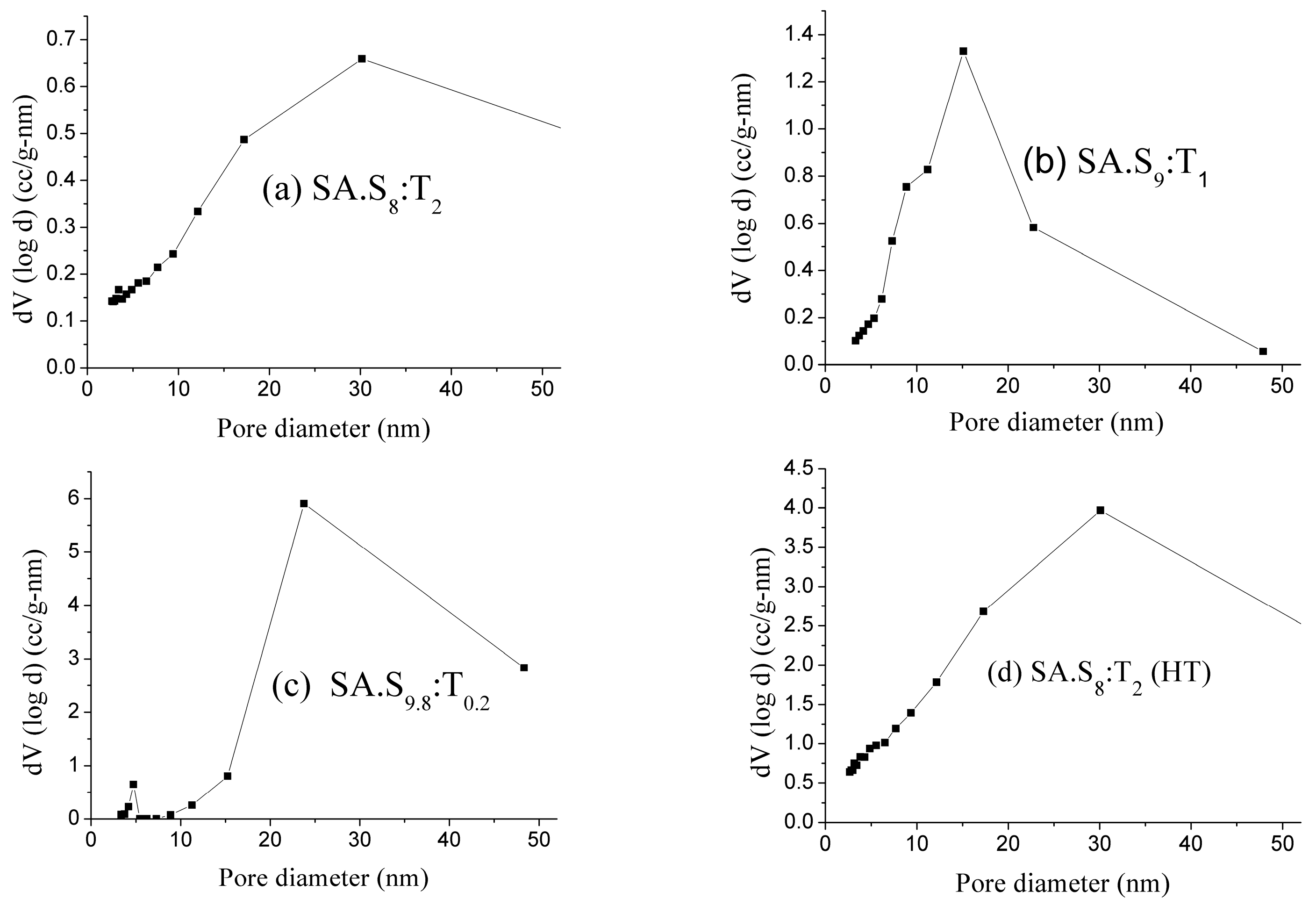 Materials 10 00435 g009