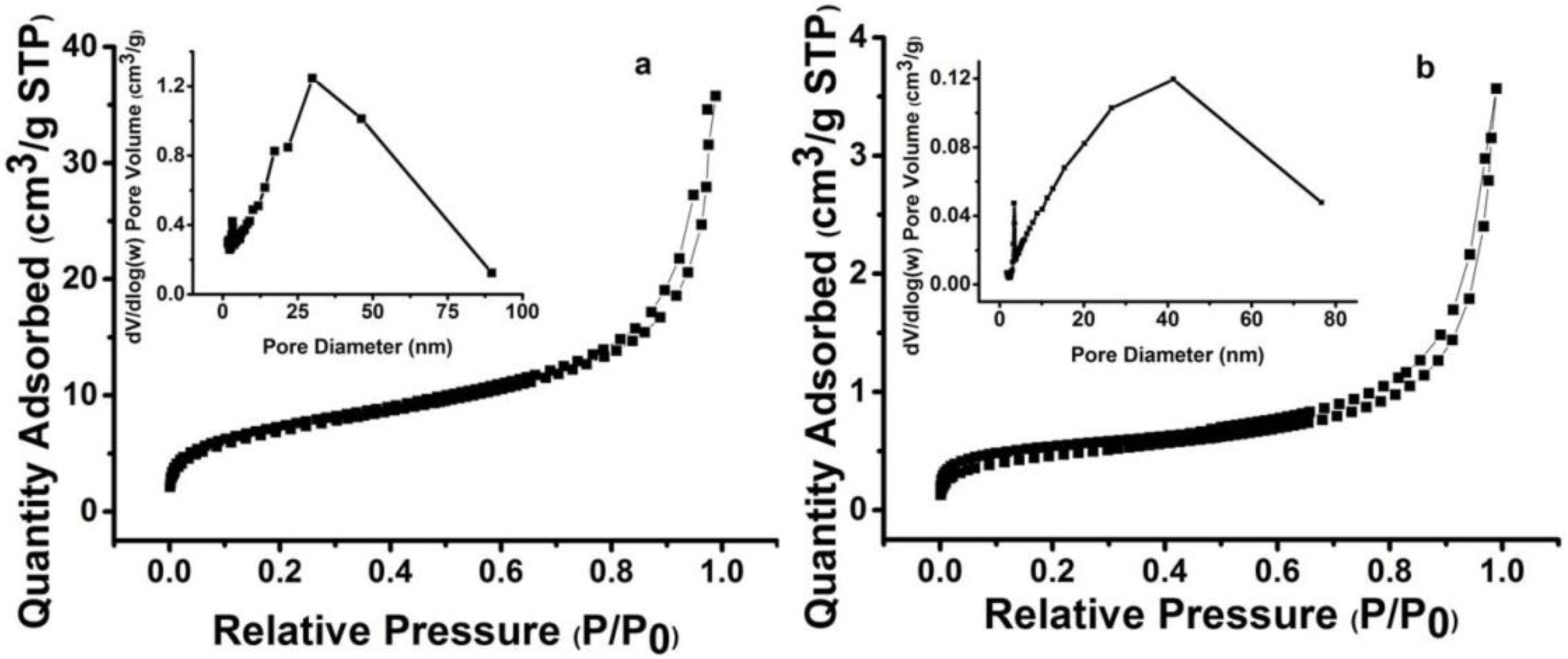 Materials 10 00440 g006