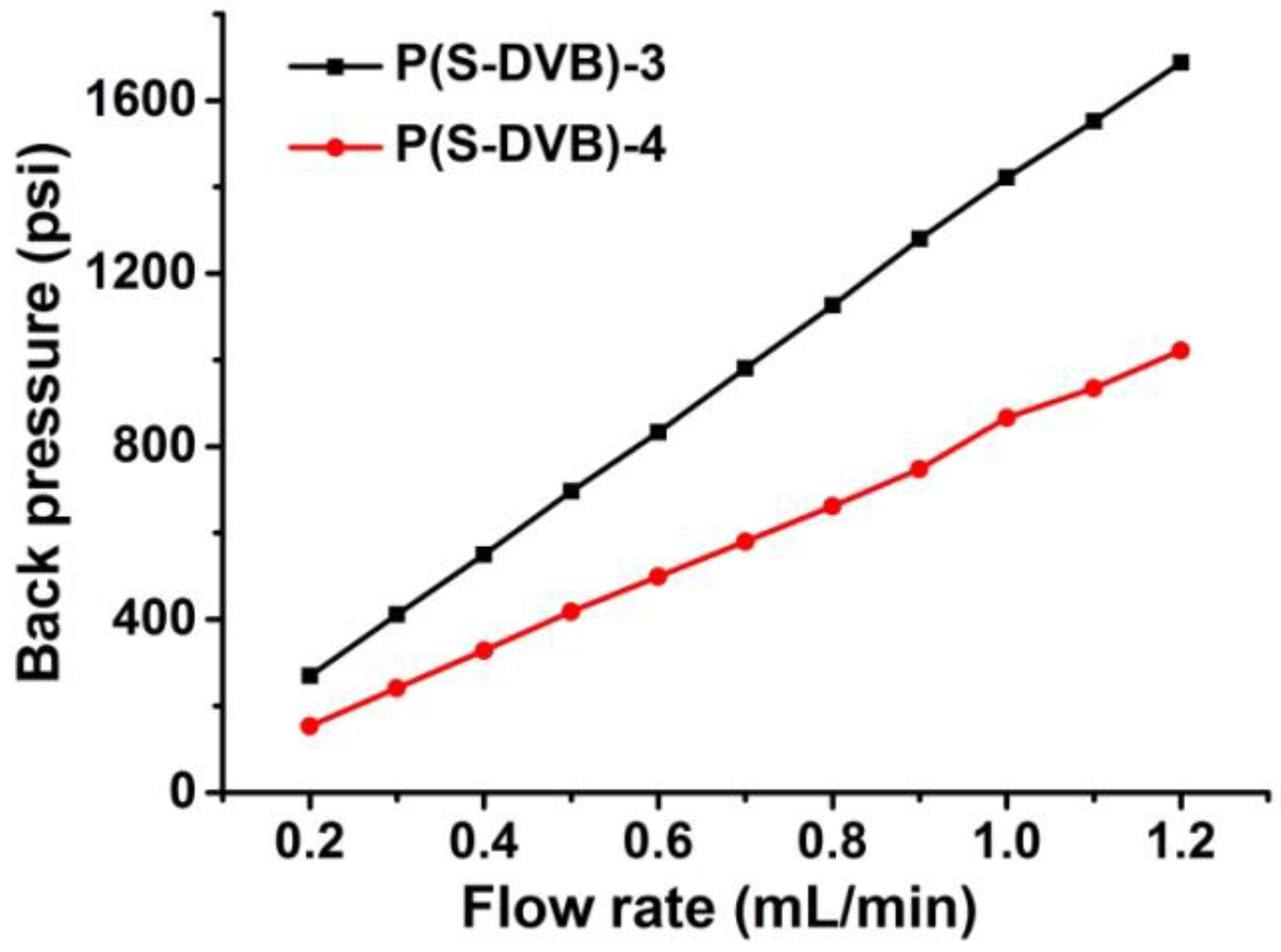 Materials 10 00440 g009