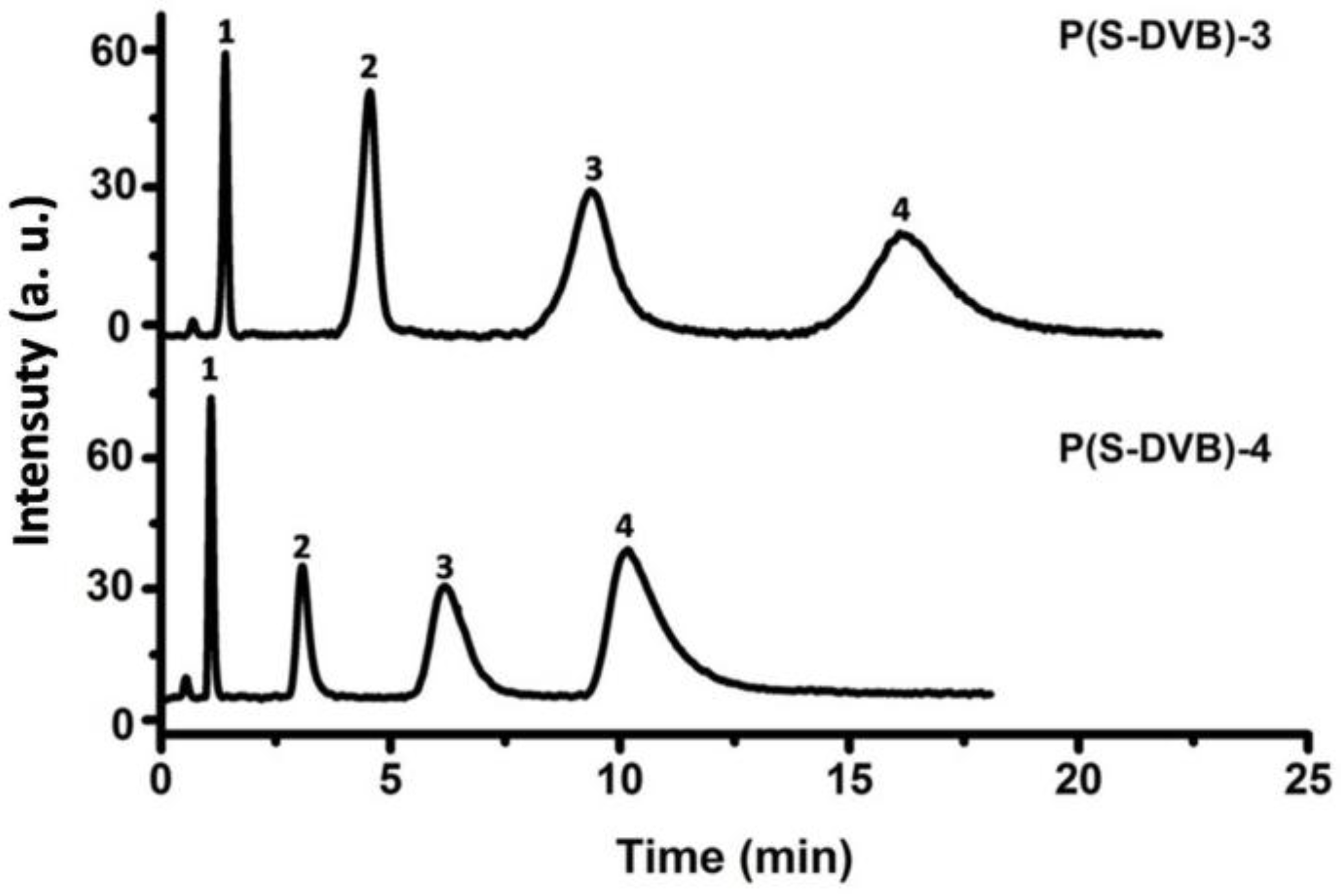Materials 10 00440 g010