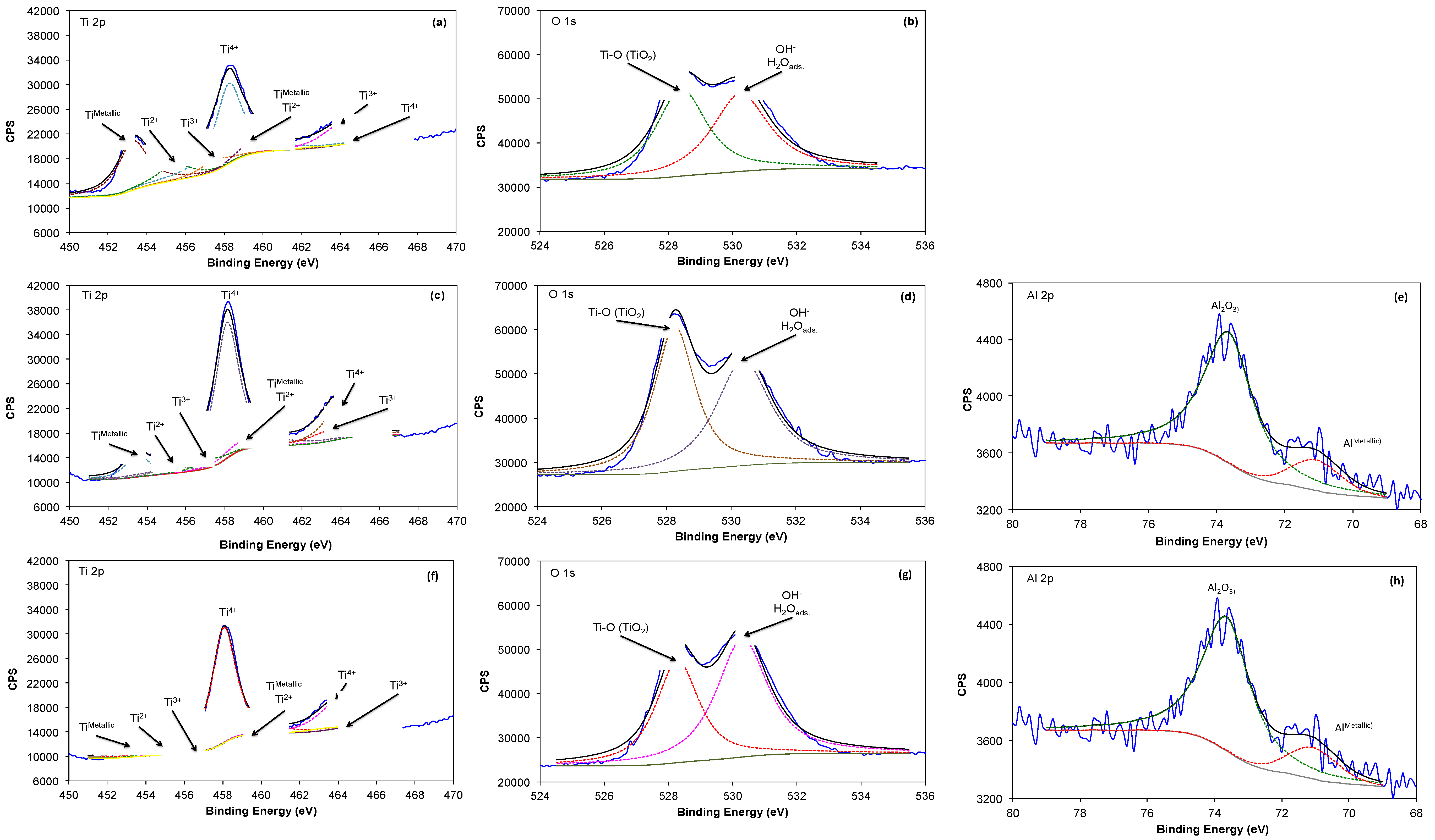 Materials 10 00445 g003