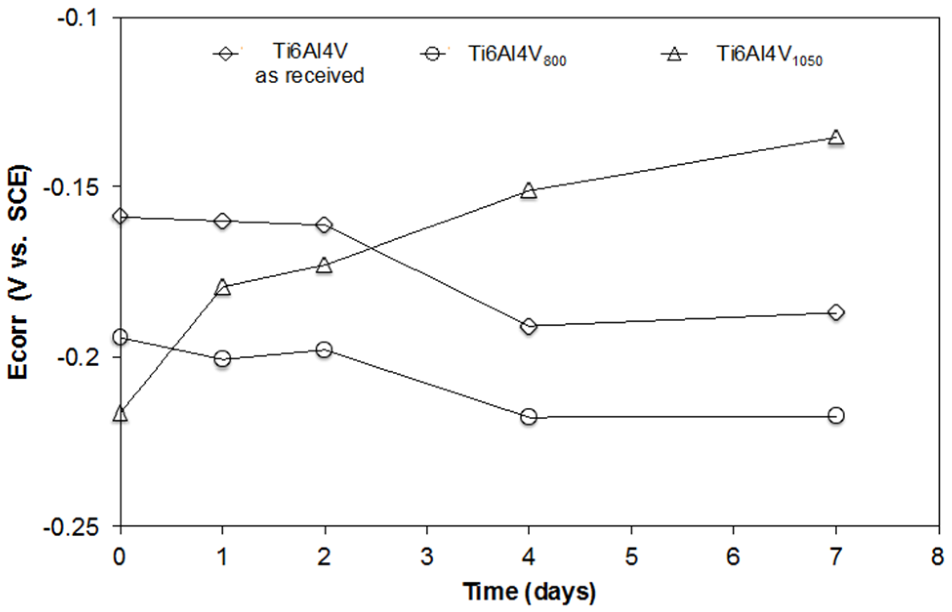 Materials 10 00445 g004