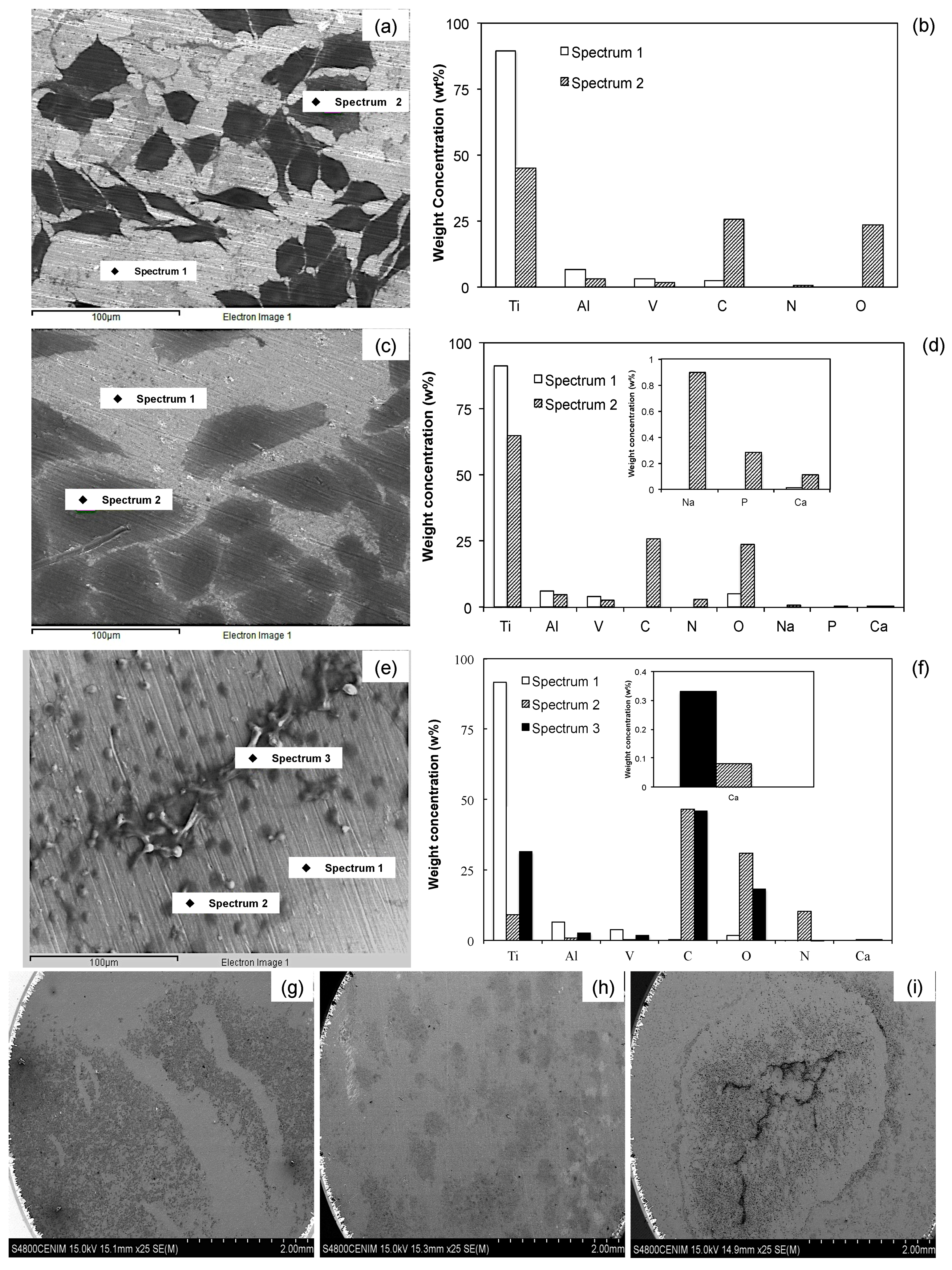 Materials 10 00445 g008