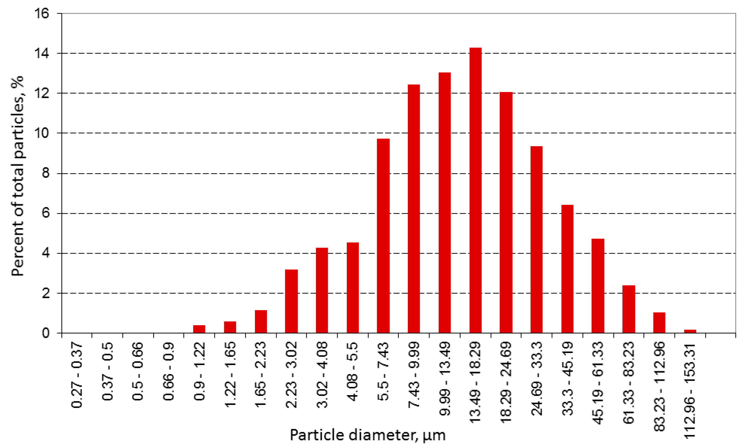 Materials 10 00448 g003