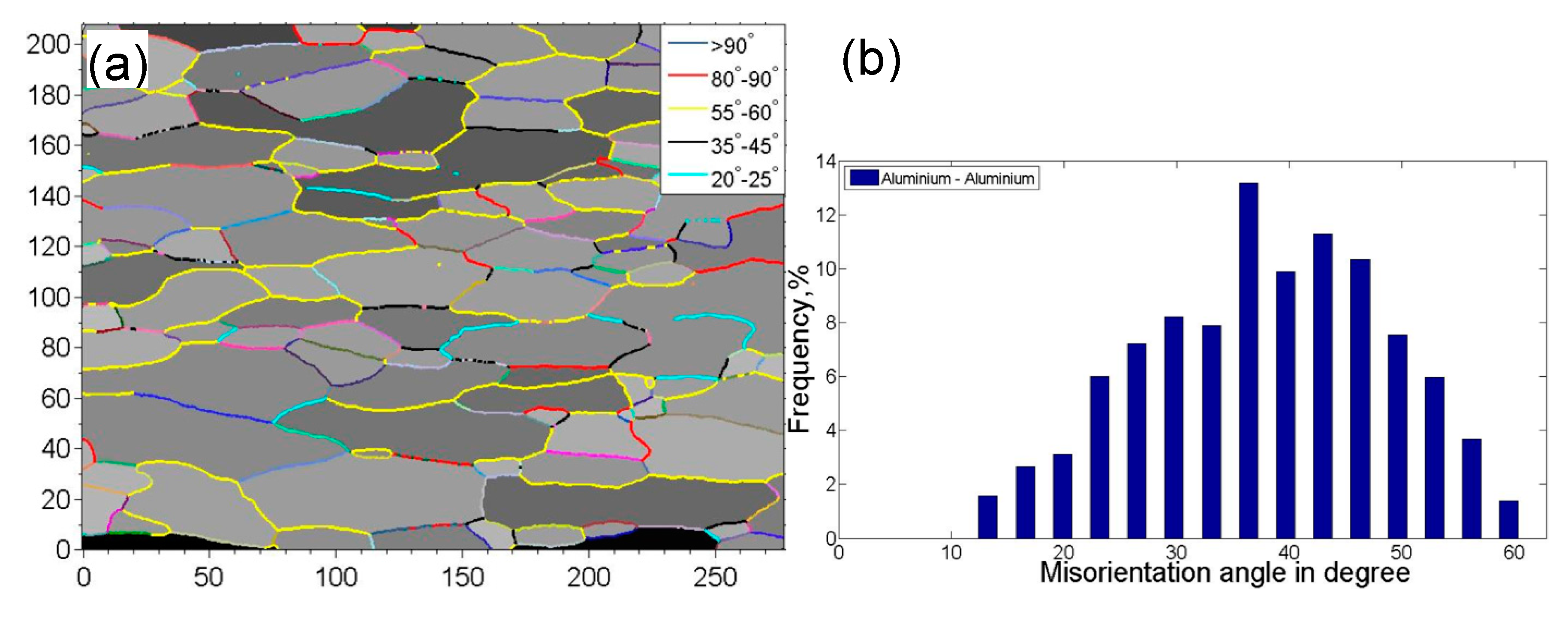 Materials 10 00449 g003a