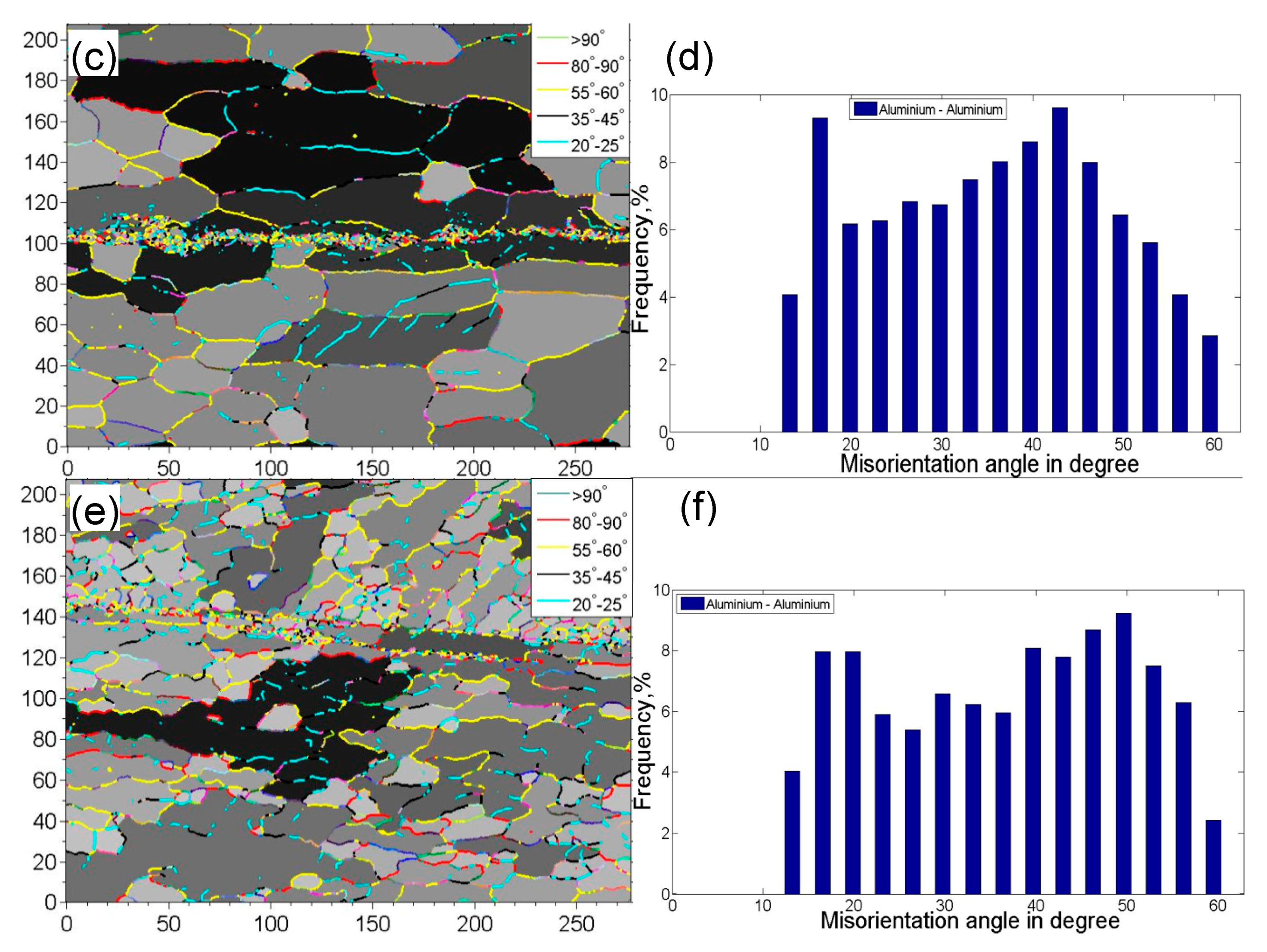 Materials 10 00449 g003b