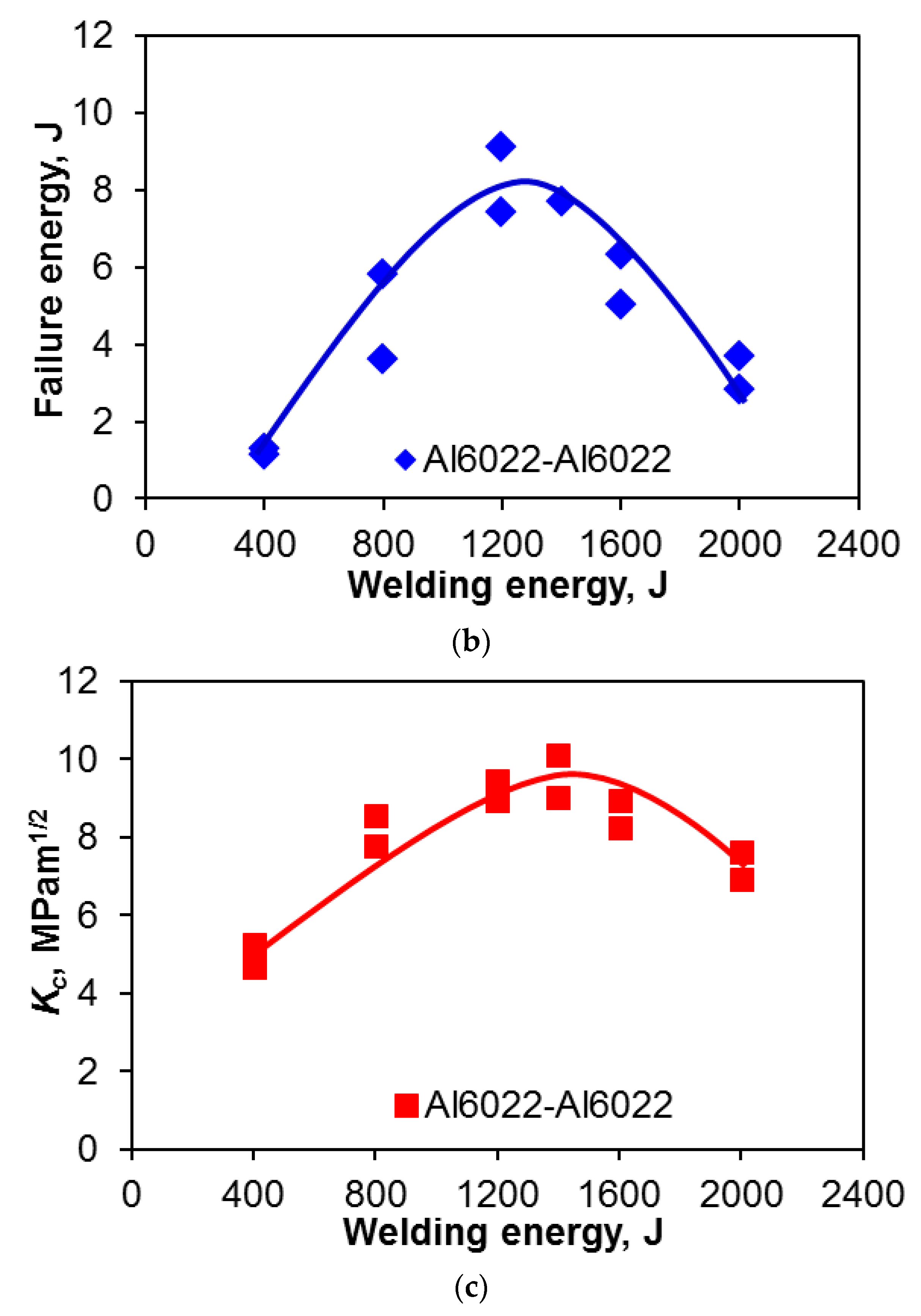 Materials 10 00449 g004b