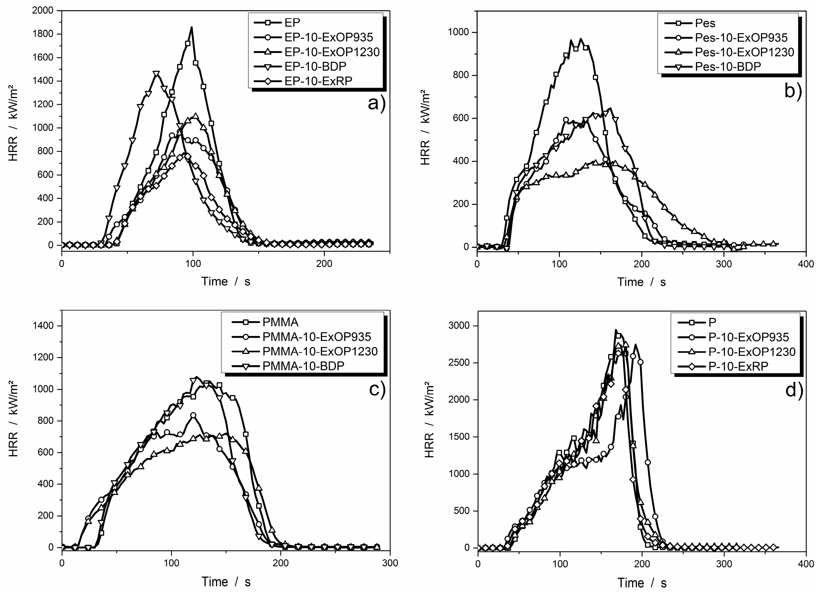 Materials 10 00455 g003