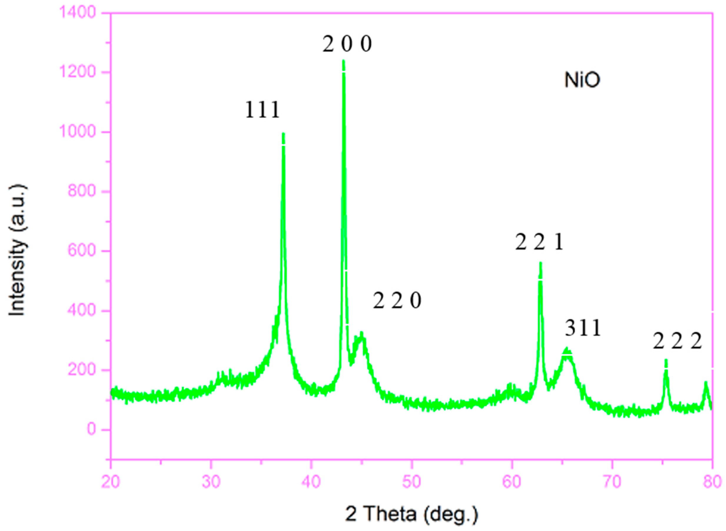 Materials 10 00460 g001