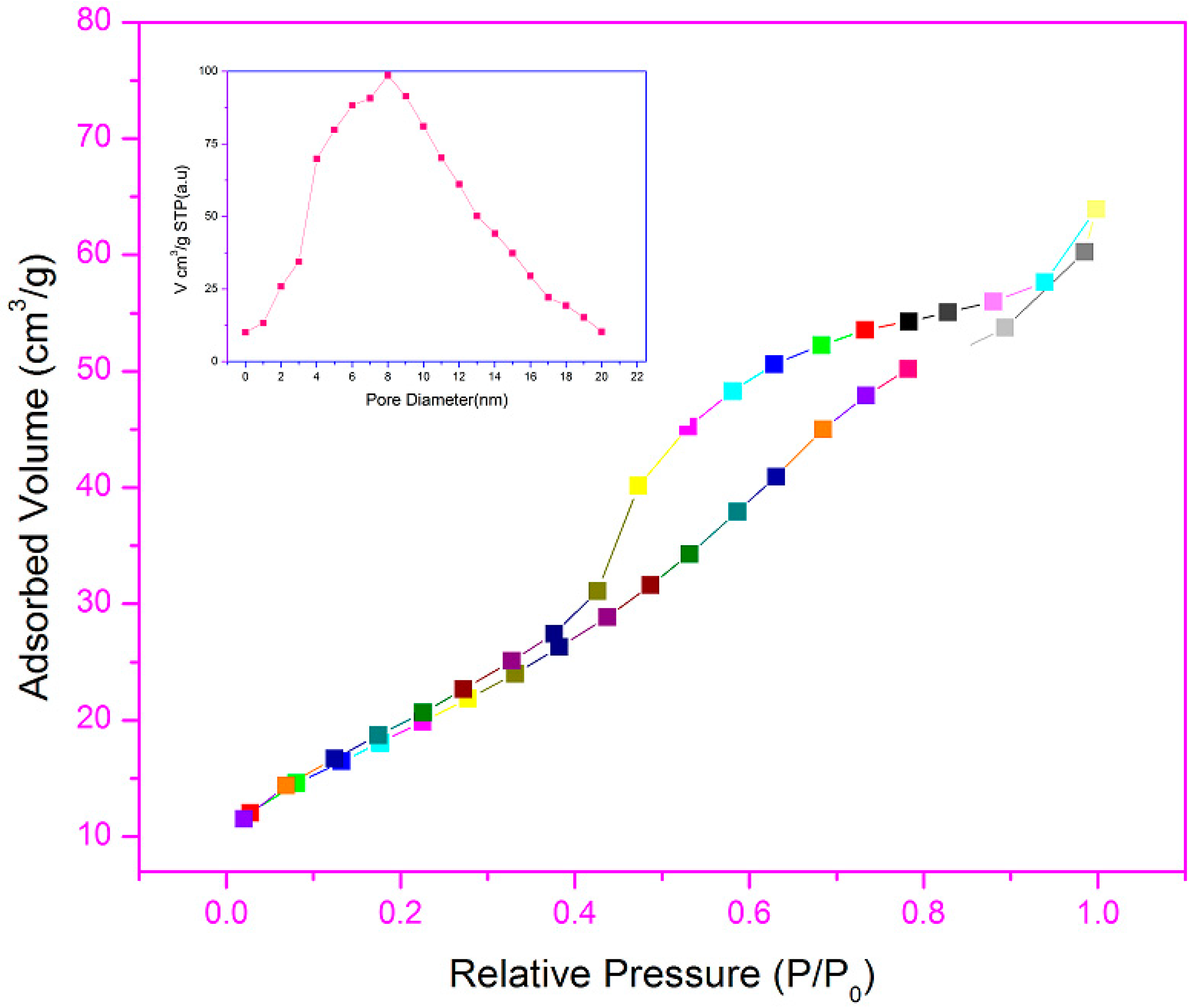 Materials 10 00460 g004
