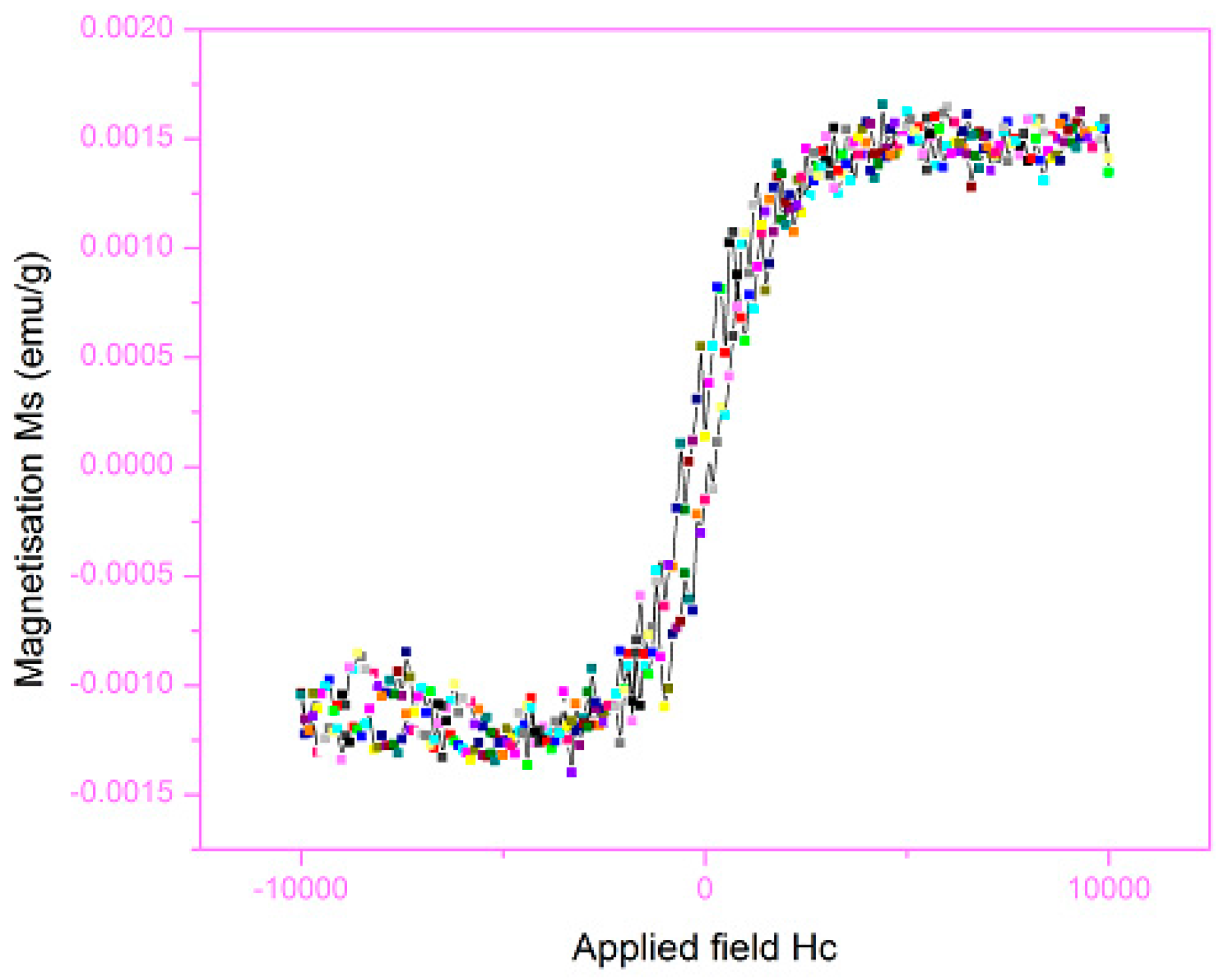 Materials 10 00460 g005