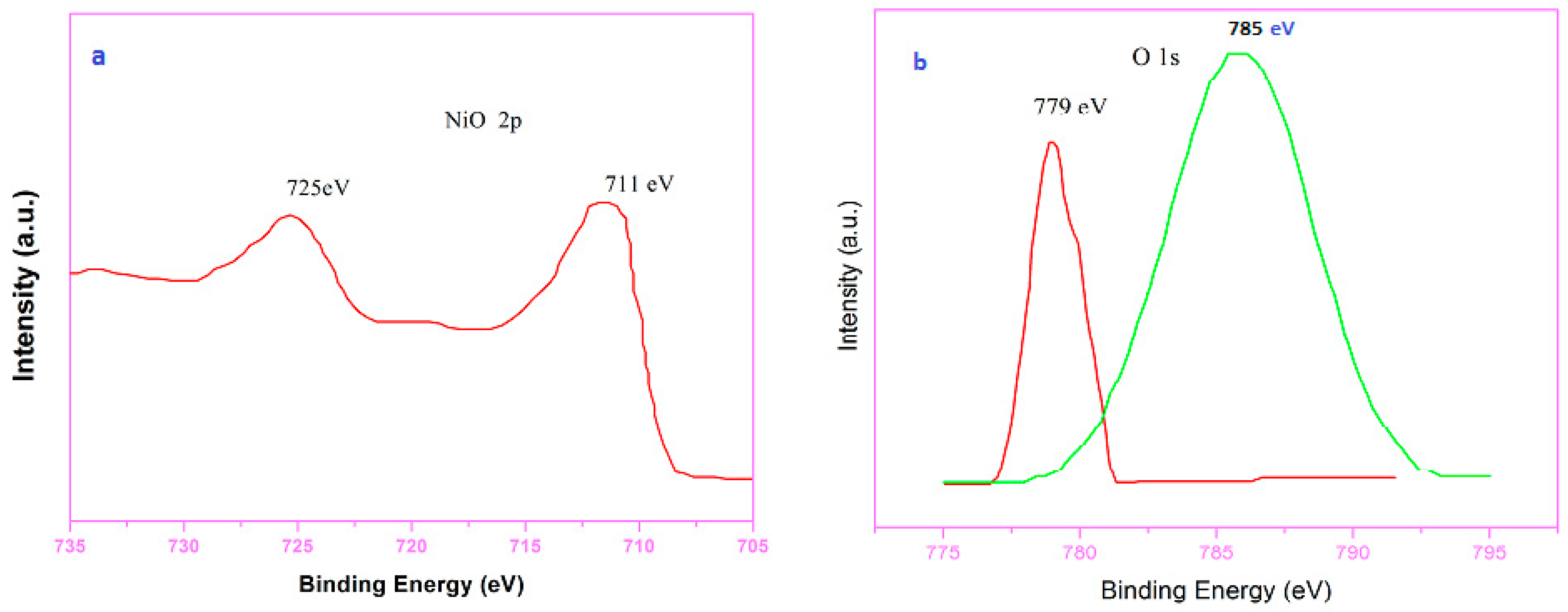 Materials 10 00460 g006