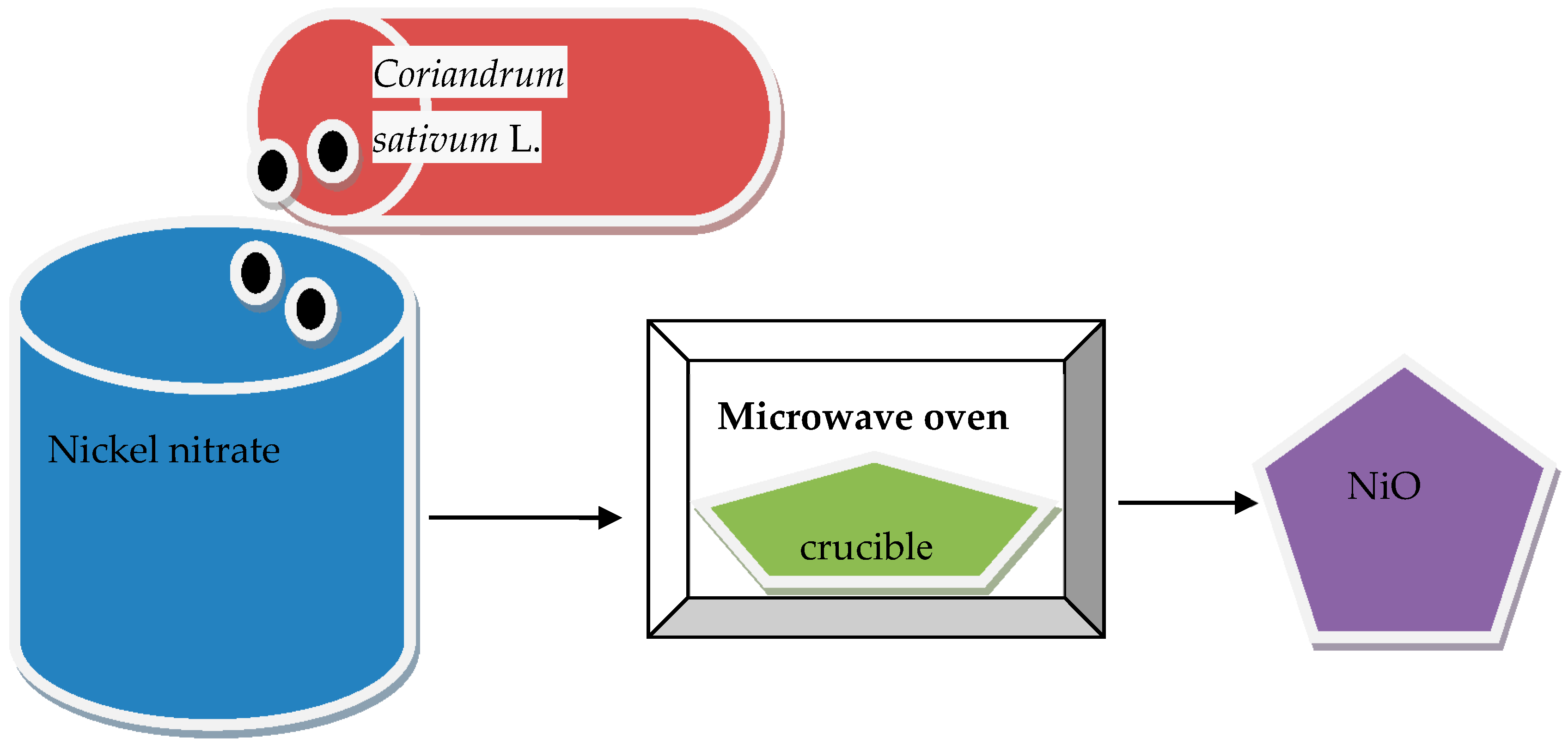 Materials 10 00460 sch002
