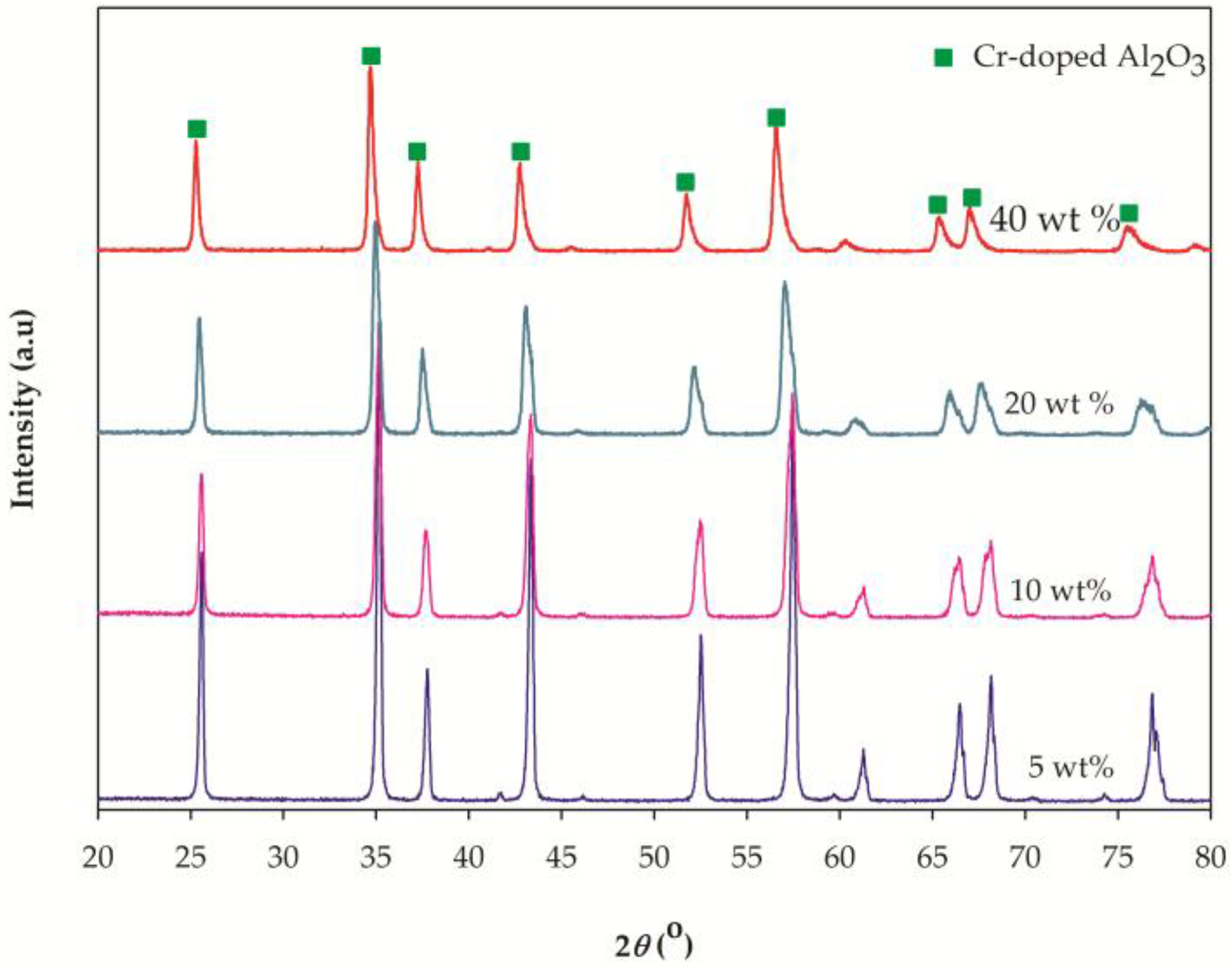 Materials 10 00476 g004