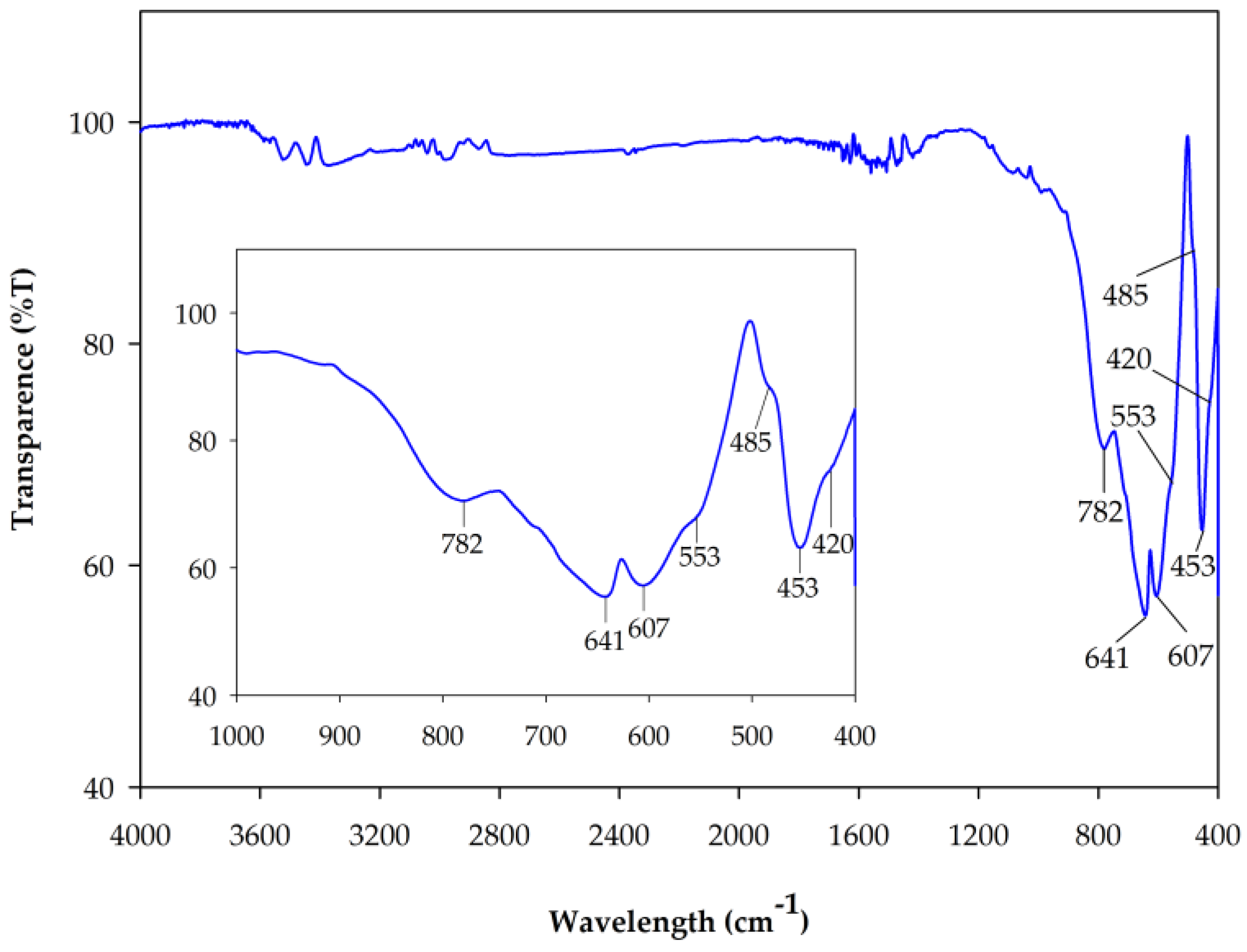 Materials 10 00476 g007
