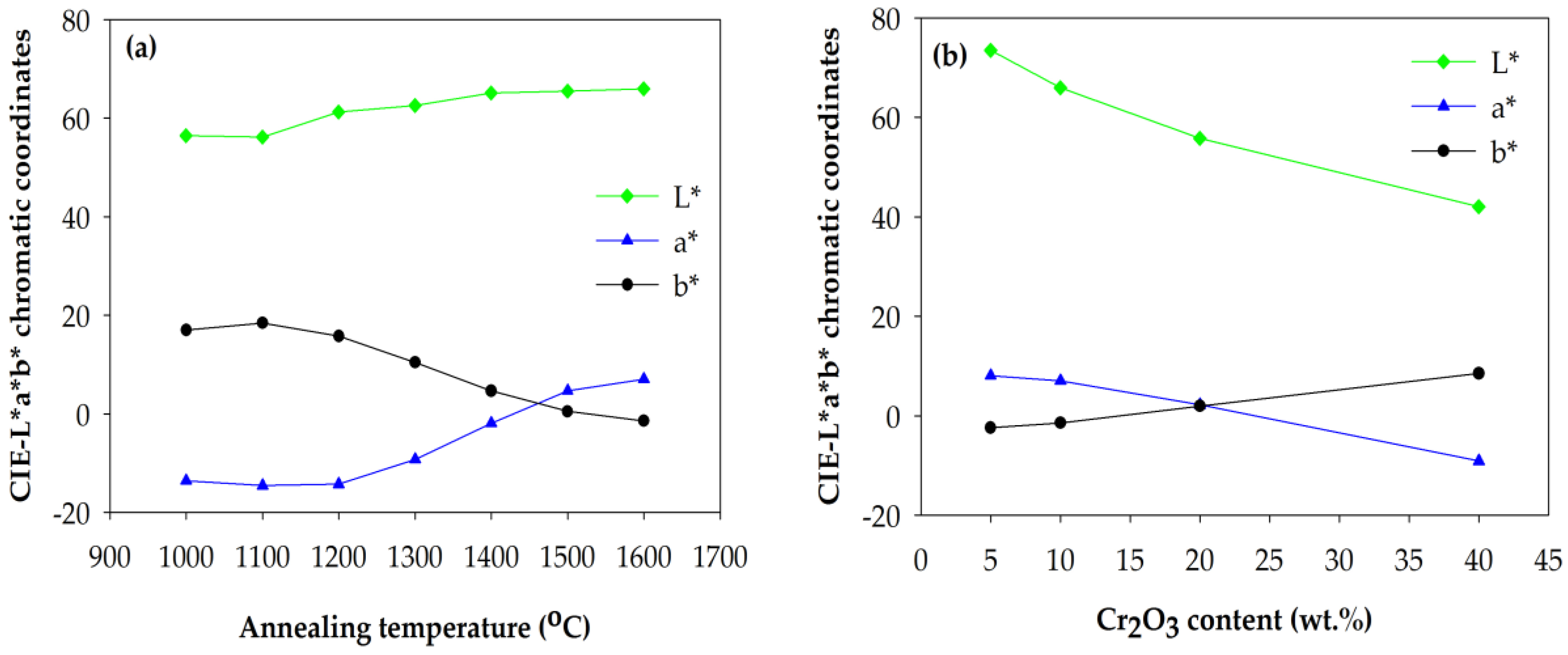 Materials 10 00476 g009