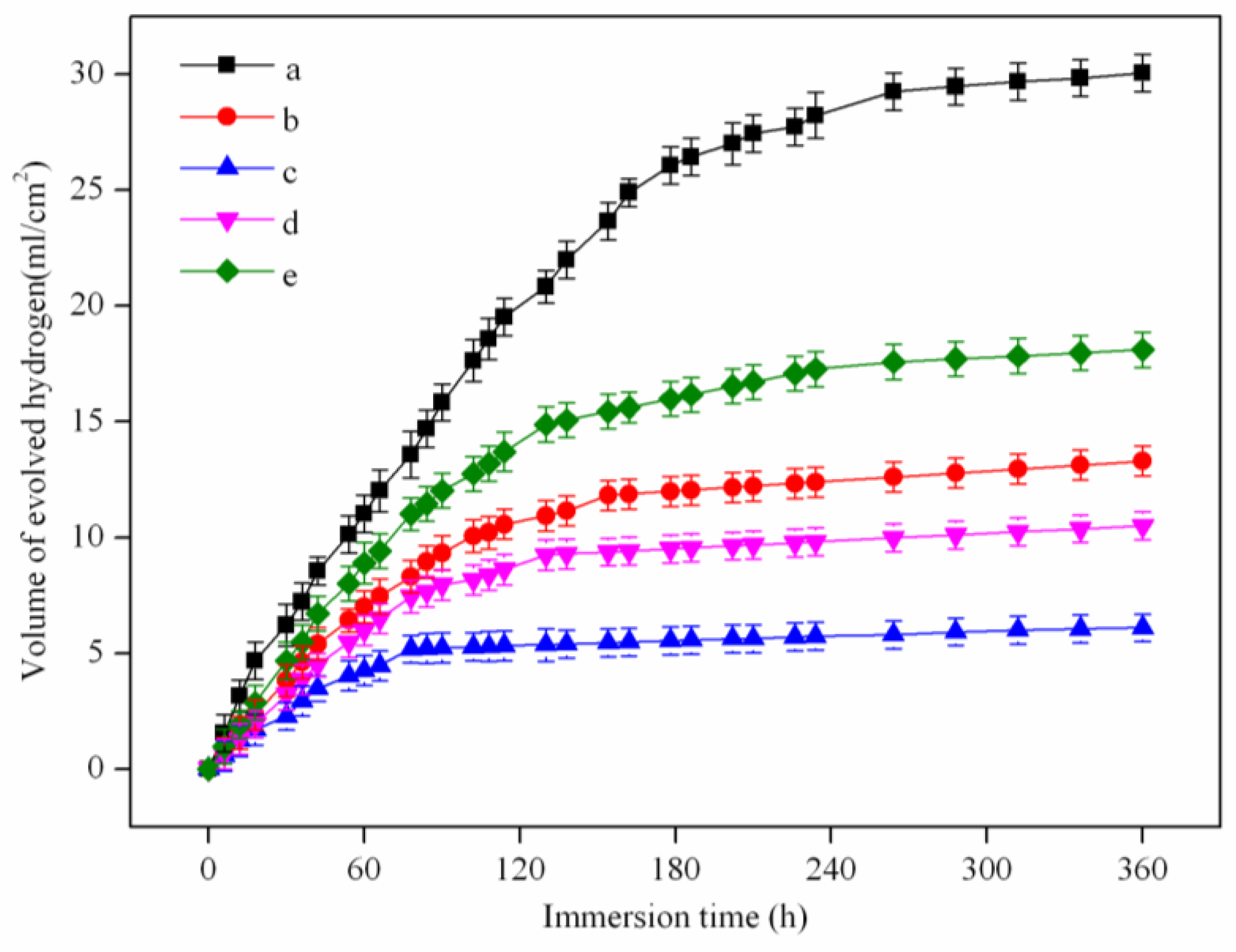 Materials 10 00477 g008