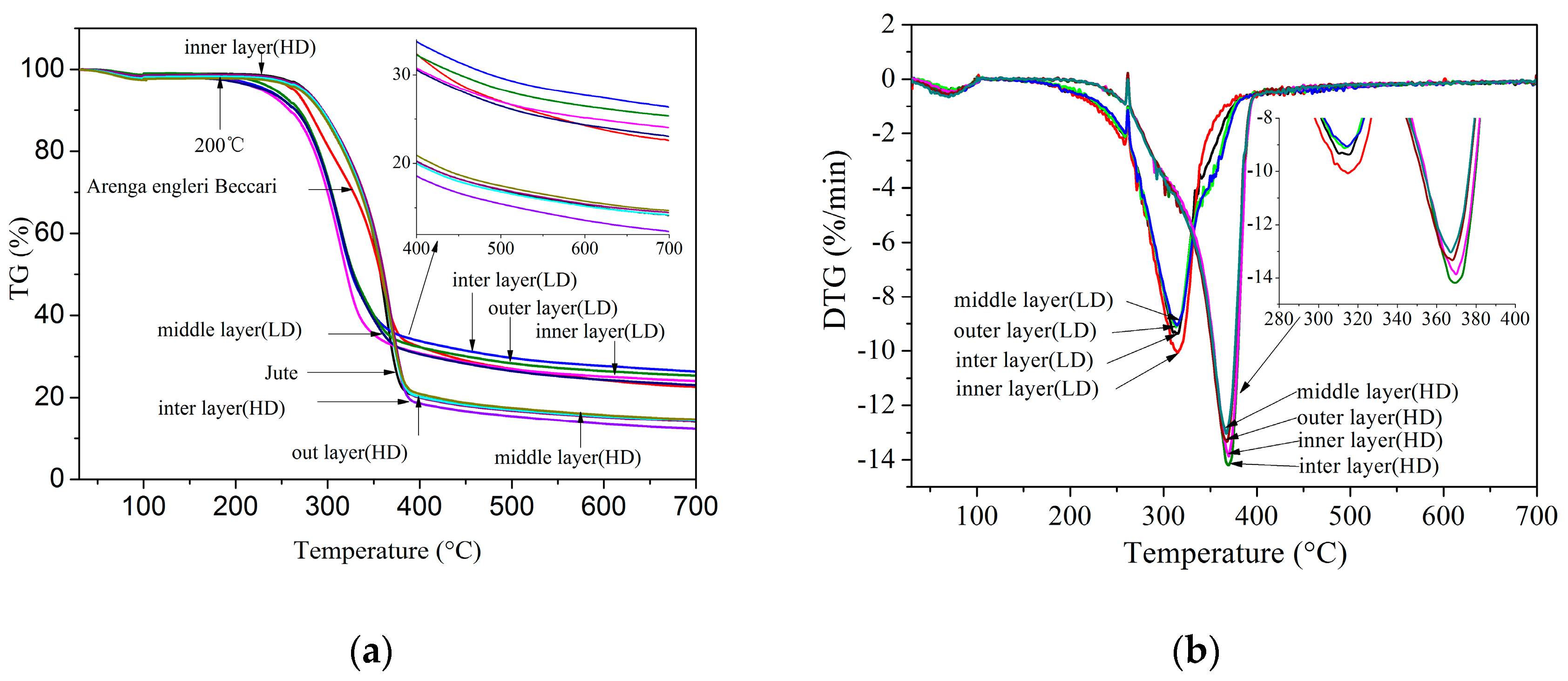 Materials 10 00479 g018