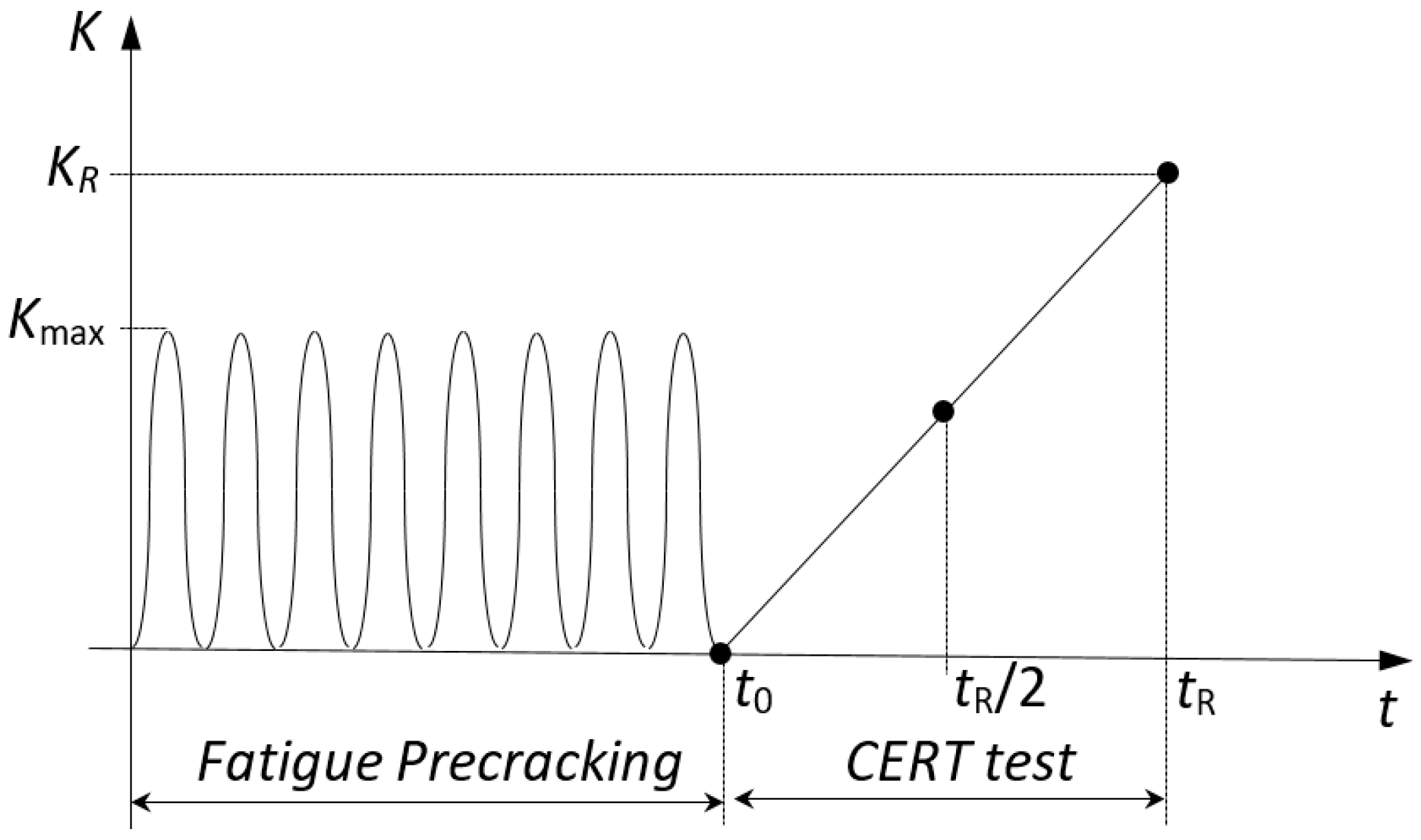 Materials 10 00485 g002