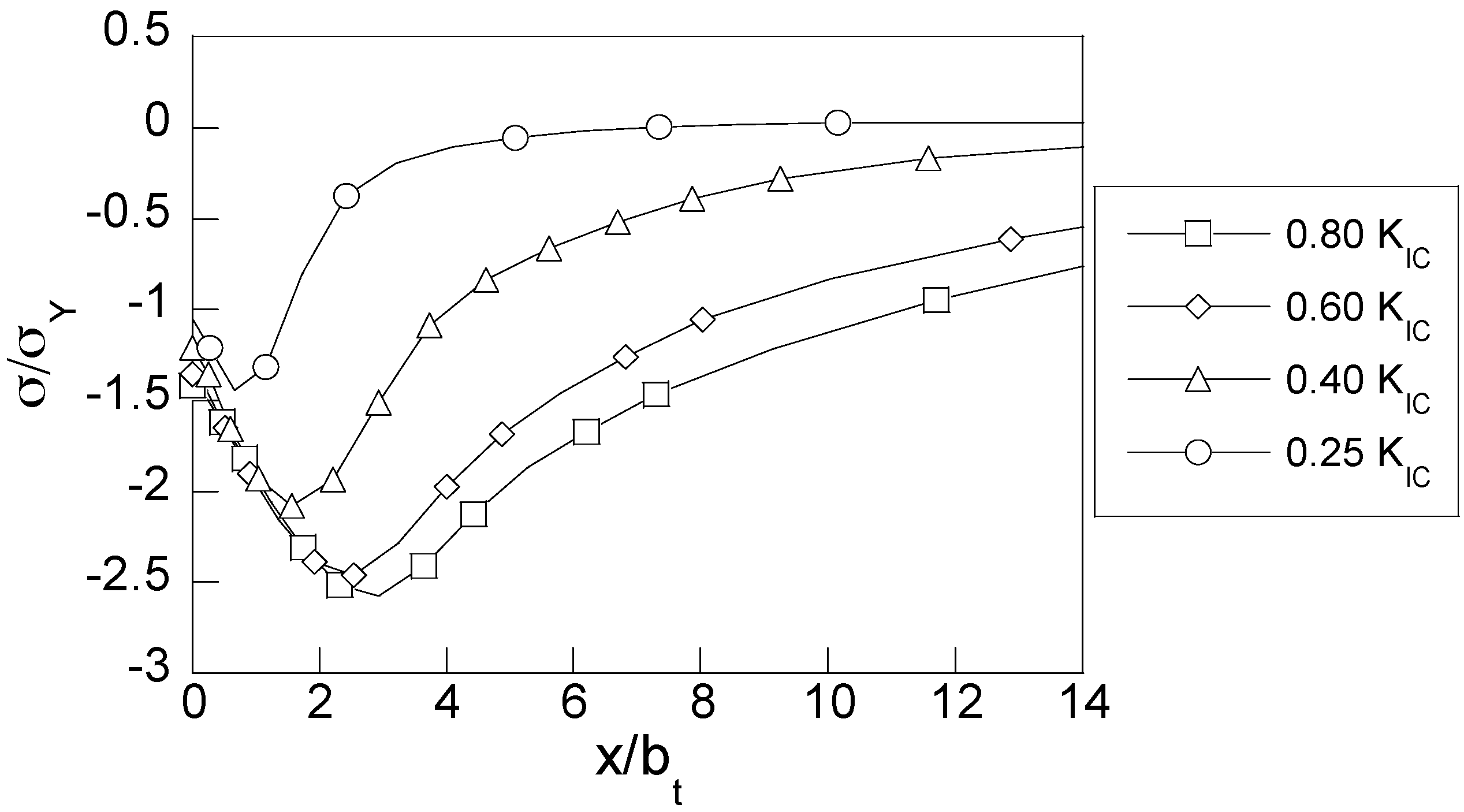 Materials 10 00485 g006