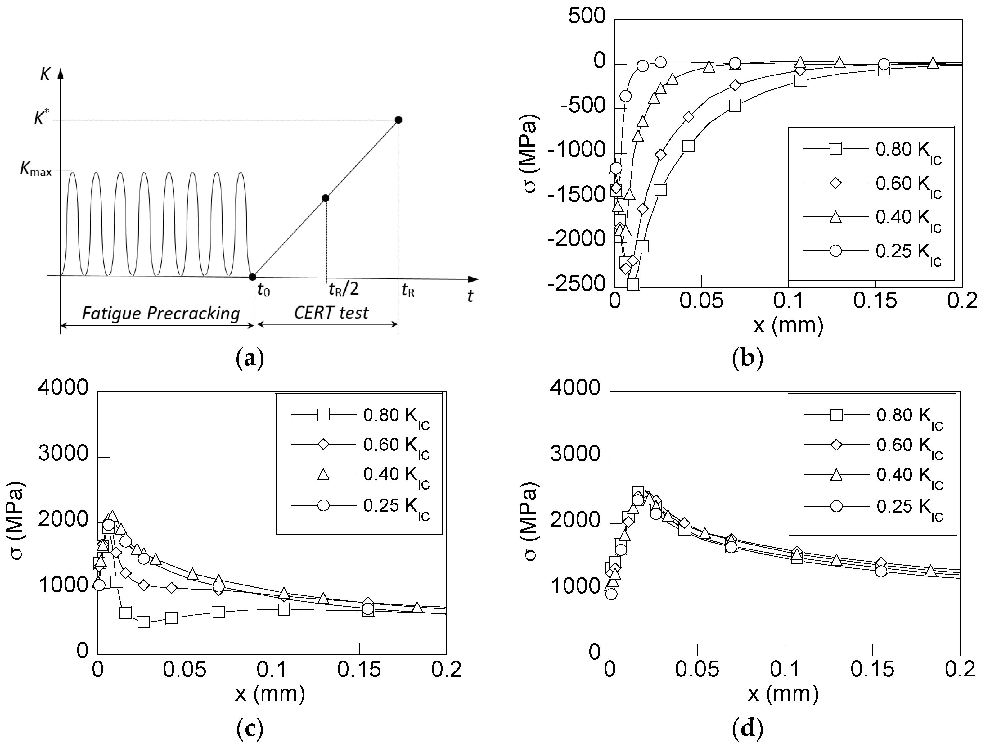 Materials 10 00485 g007