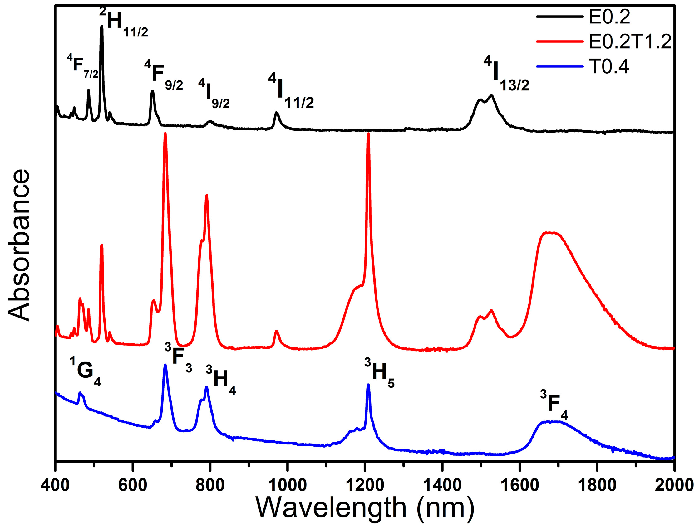 Materials 10 00486 g002