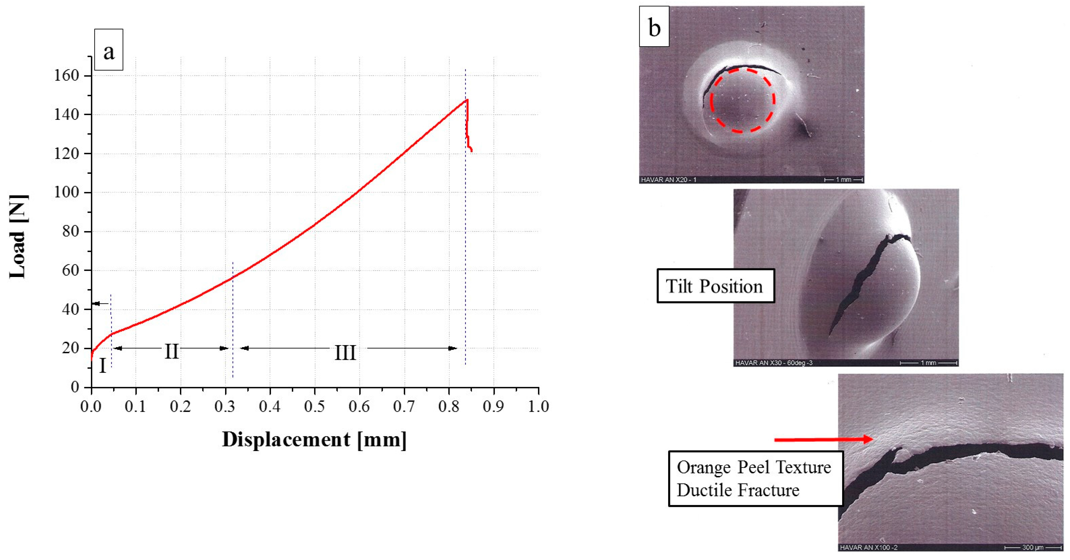 Materials 10 00491 g003