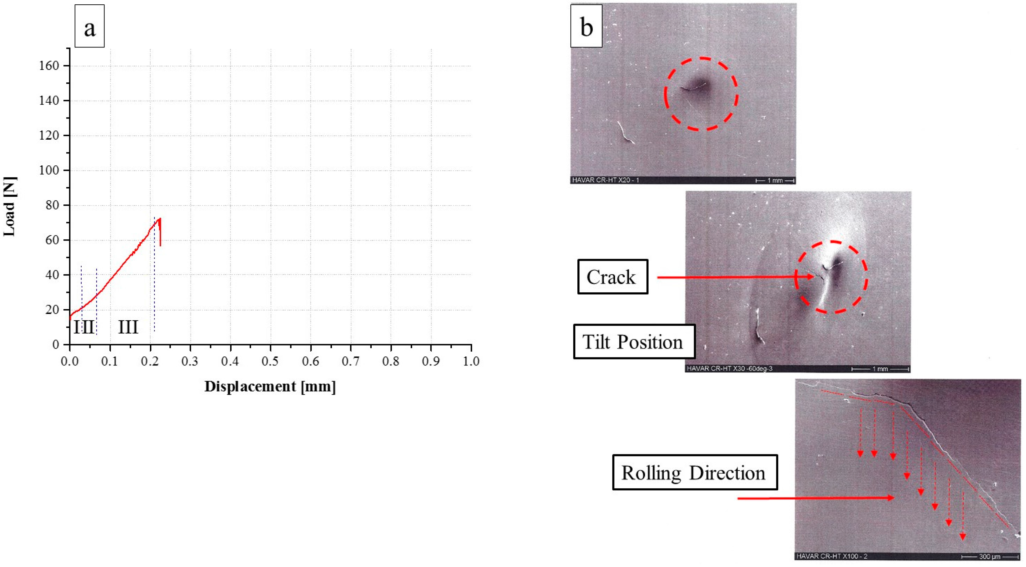 Materials 10 00491 g005