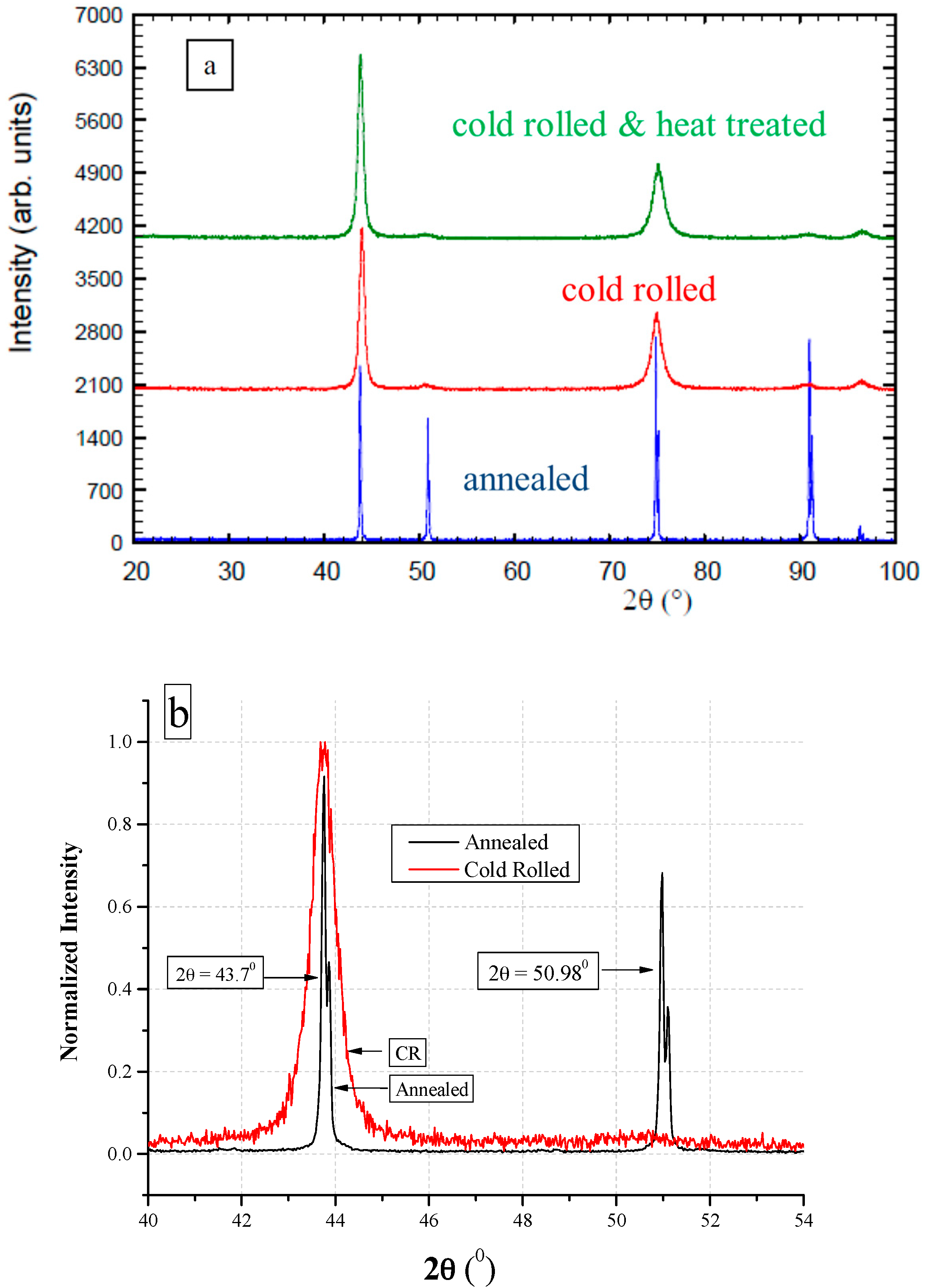 Materials 10 00491 g006